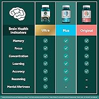 Vista 7 de NEURIVA - Rendimiento cerebral Plus, suplemento de apoyo cerebral con ingredientes naturales clínicamente probados 1 pieza