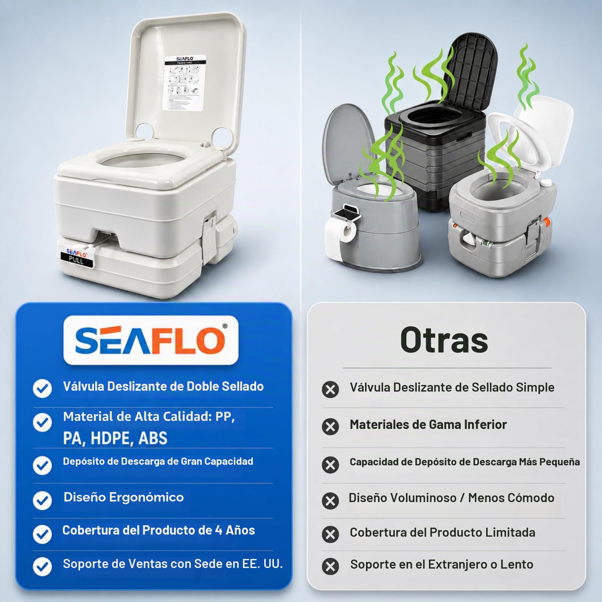 SEAFLO Inodoro portátil para marina, RV, camping y barco (2.6 galones)