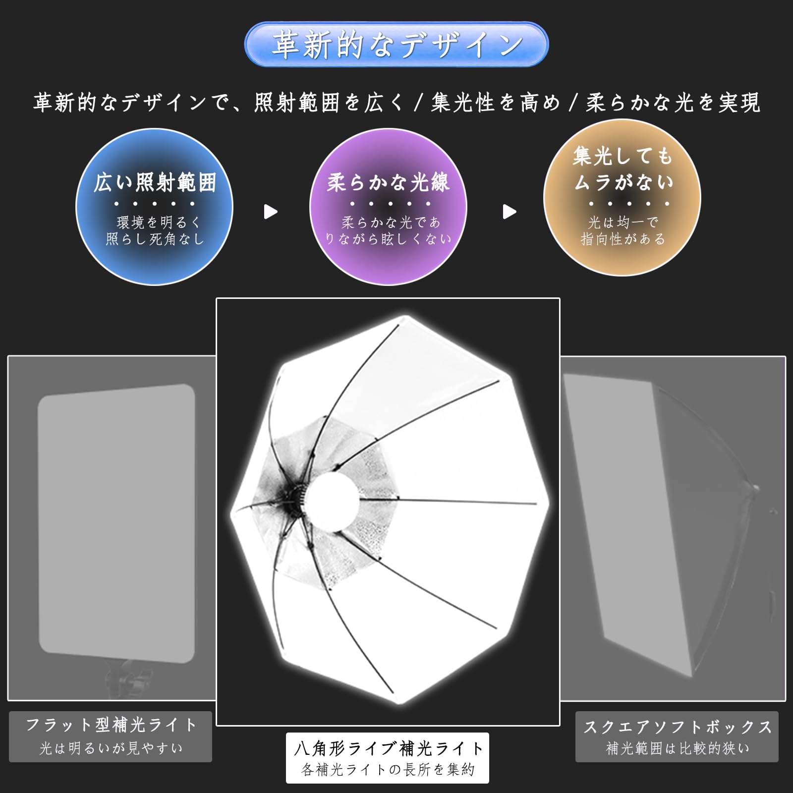 70cm 八角形ソフトボックス 撮影照明キット 3色温度 リモコン付き Amazon | RAYZEN 70cm八角形ソフトボックス 撮影照明キット, 3色温度