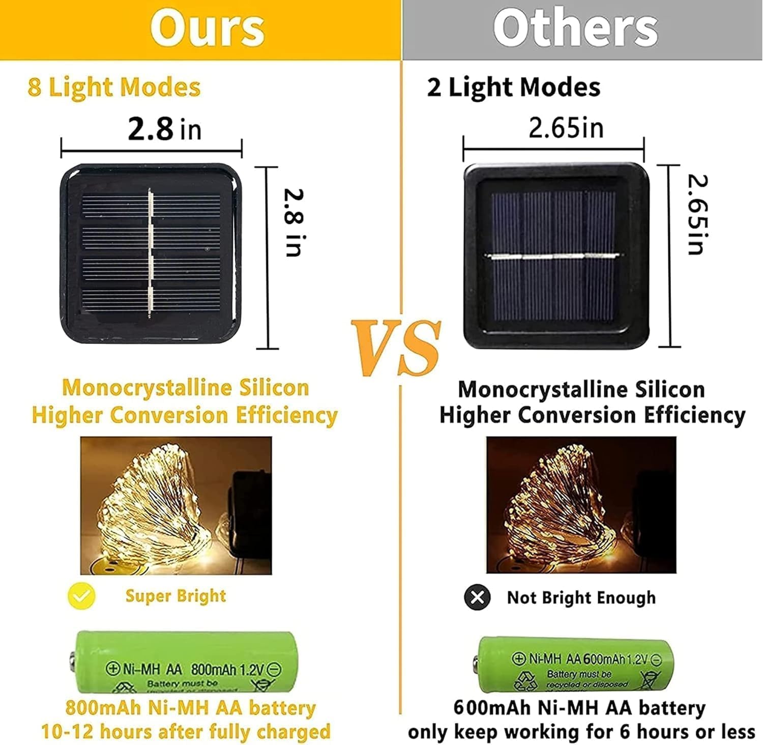 Striscia di luci solari per esterni, confezione da 2 pezzi, 32 m, 320 LED, RGB, filo di rame, impermeabile, luminoso, 8 modalità, luci a fata stellata, per giardino, feste, casa, decorazione