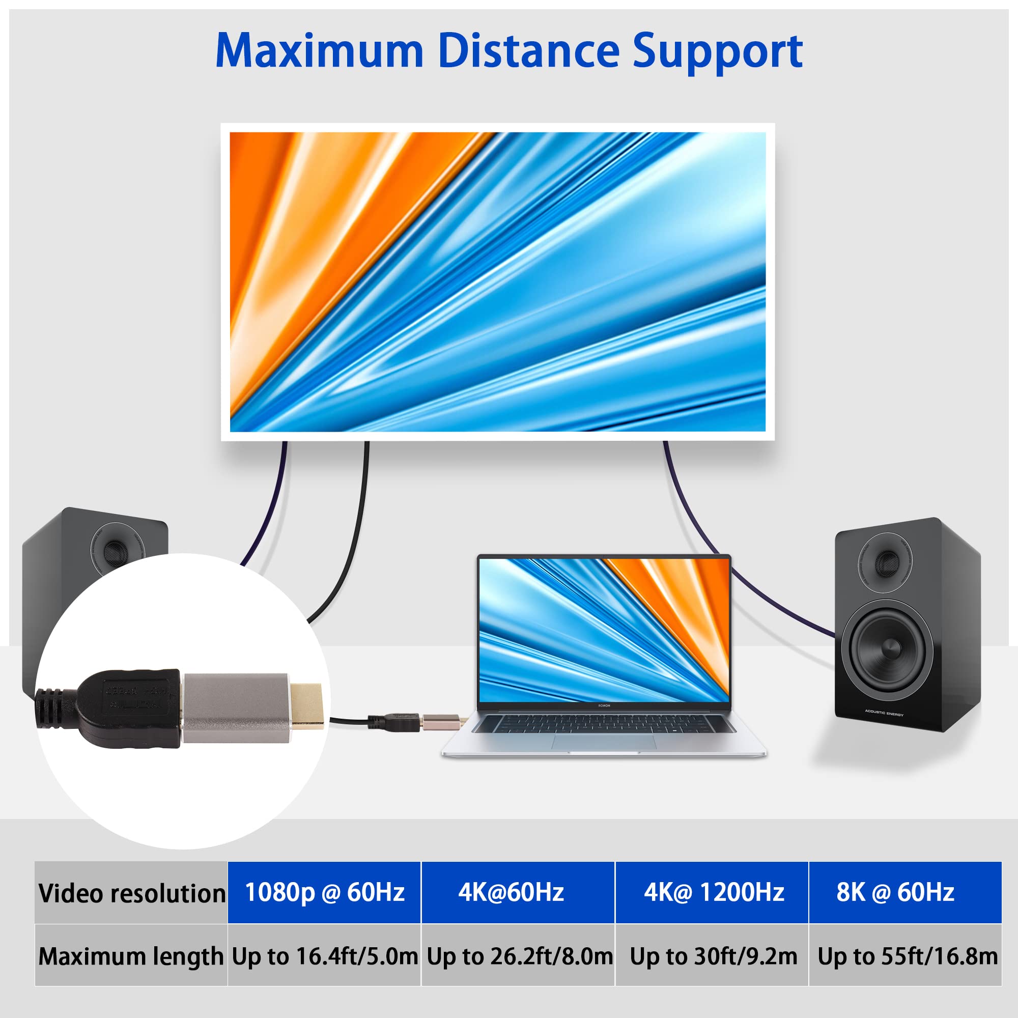 QIANRENON Adattatore HDMI 2.1 Maschio-Maschio 8K @60Hz - Prolunga E Connetti PC, TV, Proiettori (2 Pezzi)