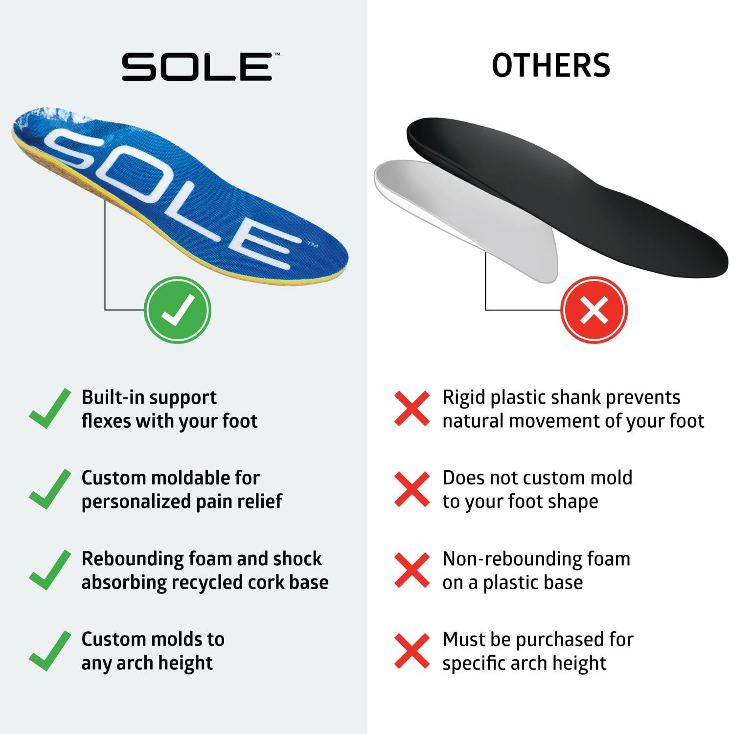 SOLE Performance Thick Insoles - Custom Moldable Orthotic Support for Any Arch Type, Plantar Fasciitis Relief - Mens Size 3/Womens Size 5, 1 Pair - Image 5