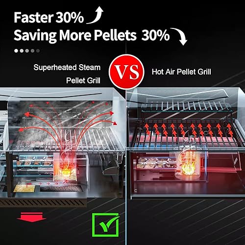 Miniatura 2 de ASMOKE Parrilla de pellets portátil, pequeña parrilla ahumadora para barbacoa, camping, portón trasero, cocina de caravana, mini parrillas y