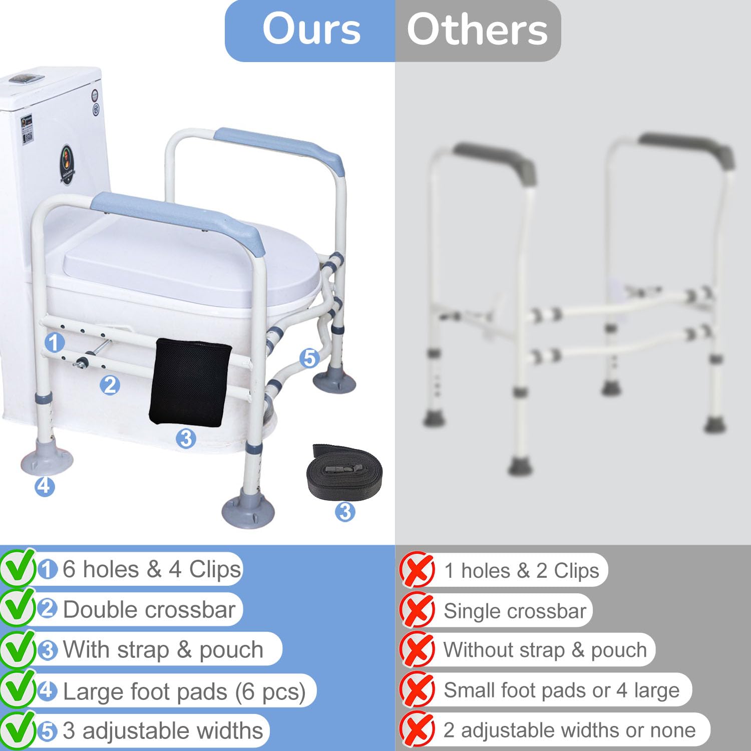Supporti di sicurezza per WC | Supporto wc per anziani Regolabile in Altezza 63-74cm con Maniglie Antiscivolo - wc per disabili con Capacità di Carico 150kg