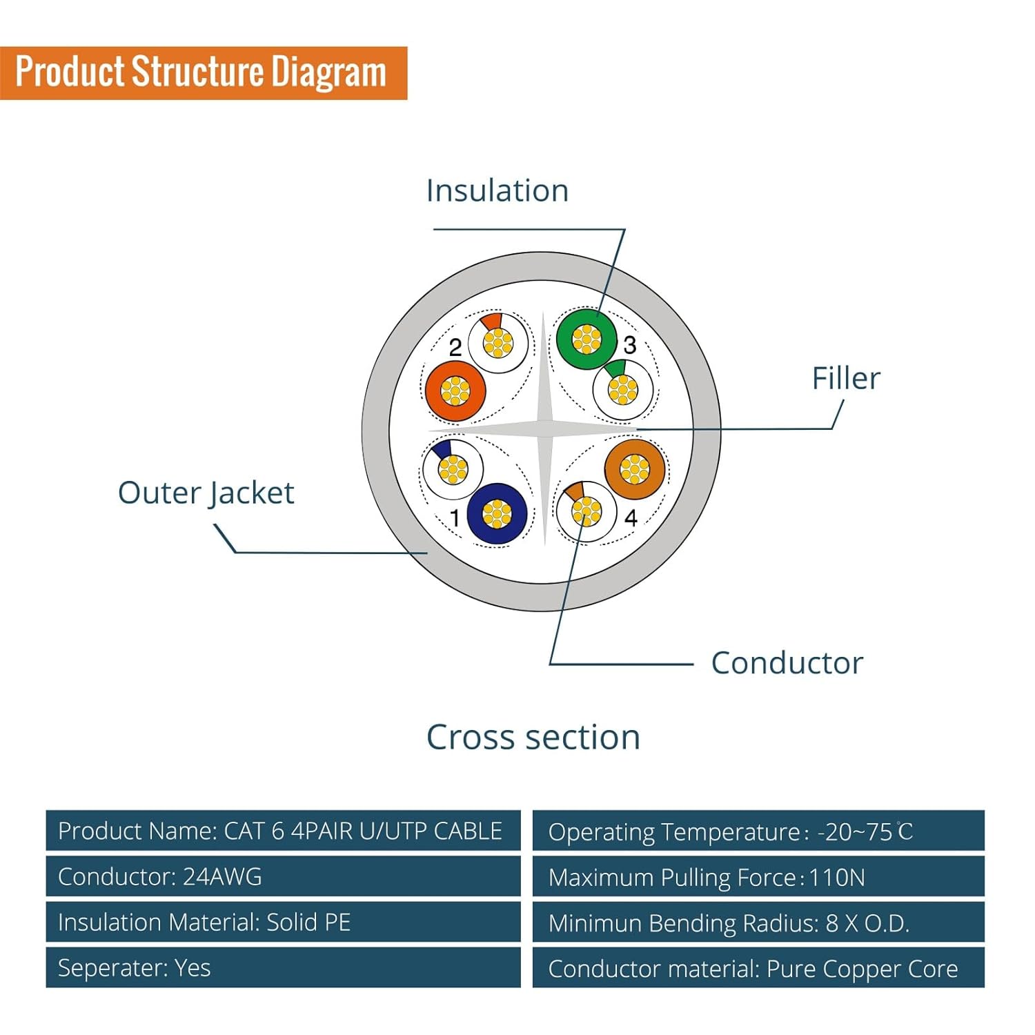 Tecmojo Ethernet Cable 0.25M, CAT 6 Ethernet Cable Blue 12 Pack LAN Gigabit, RJ45 Pure Copper Core 1000Mbps for 250Mhz/s Cord, Network Patch Cord for Router Modem Patch Panel Faster Than Cat 5e/Cat 5