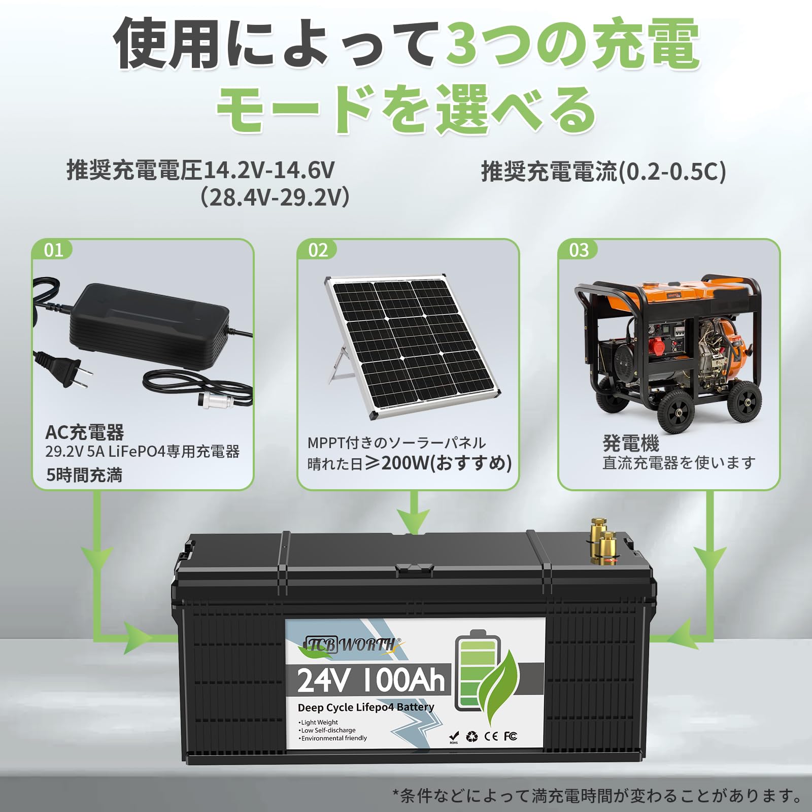 Amazon | TCBWORTH 24V 100Ah LiFePO4 バッテリー リン酸鉄リチウム