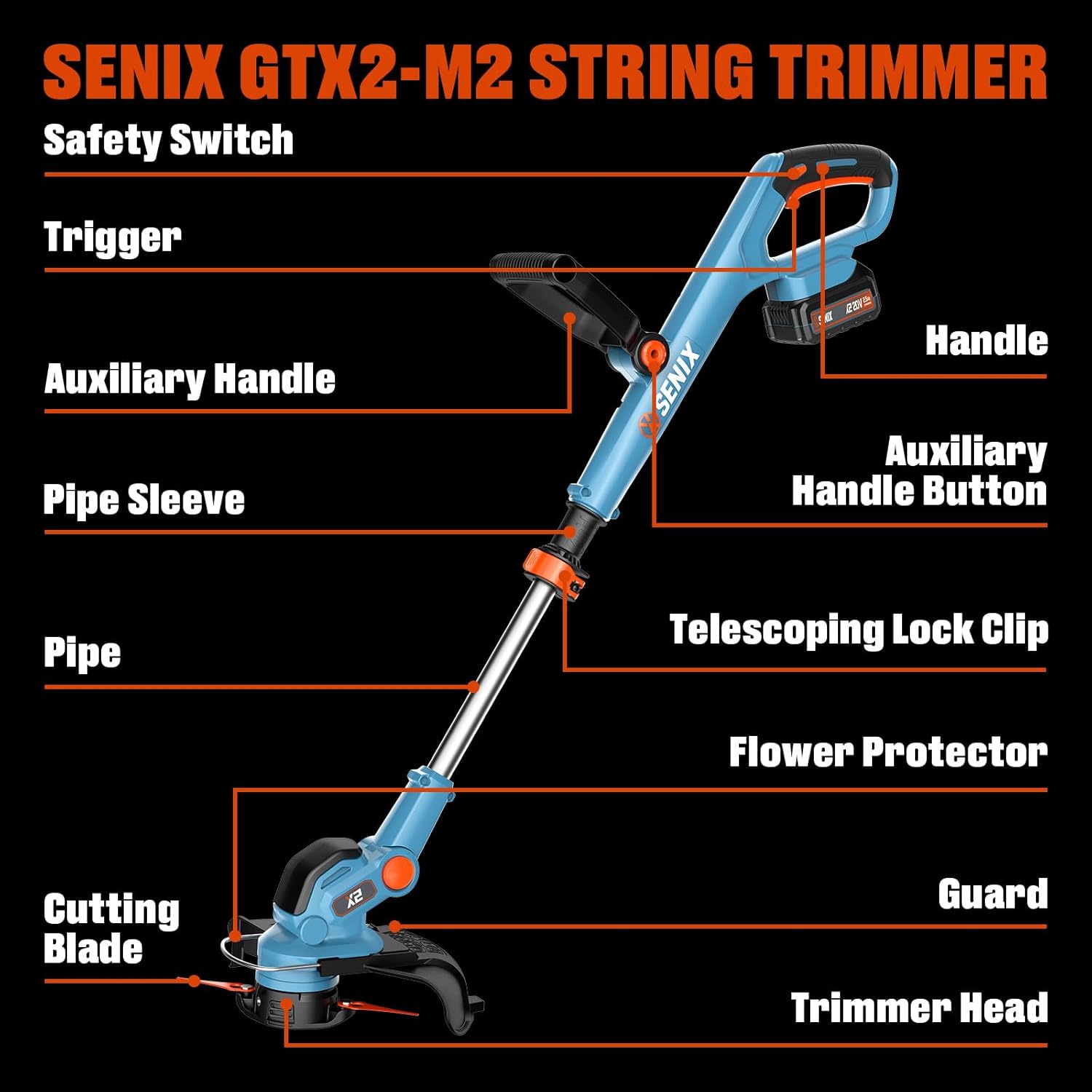 SENIX 20V 12" String Trimmer and Edger, 10'' Plastic Blades Weed Wacker, Telescopic Shaft, w/2.0Ah Battery & 2A Charger