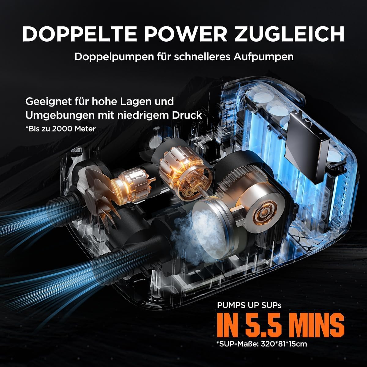 Litheli Elektrisch SUP Pumpe, 20PSI, mit 12500mAh Akku, Wiederaufladbar, Intelligente Inflation/Deflation, Automatische Abschaltung, Stand Up Paddle Pumpe Kompressor für SUP