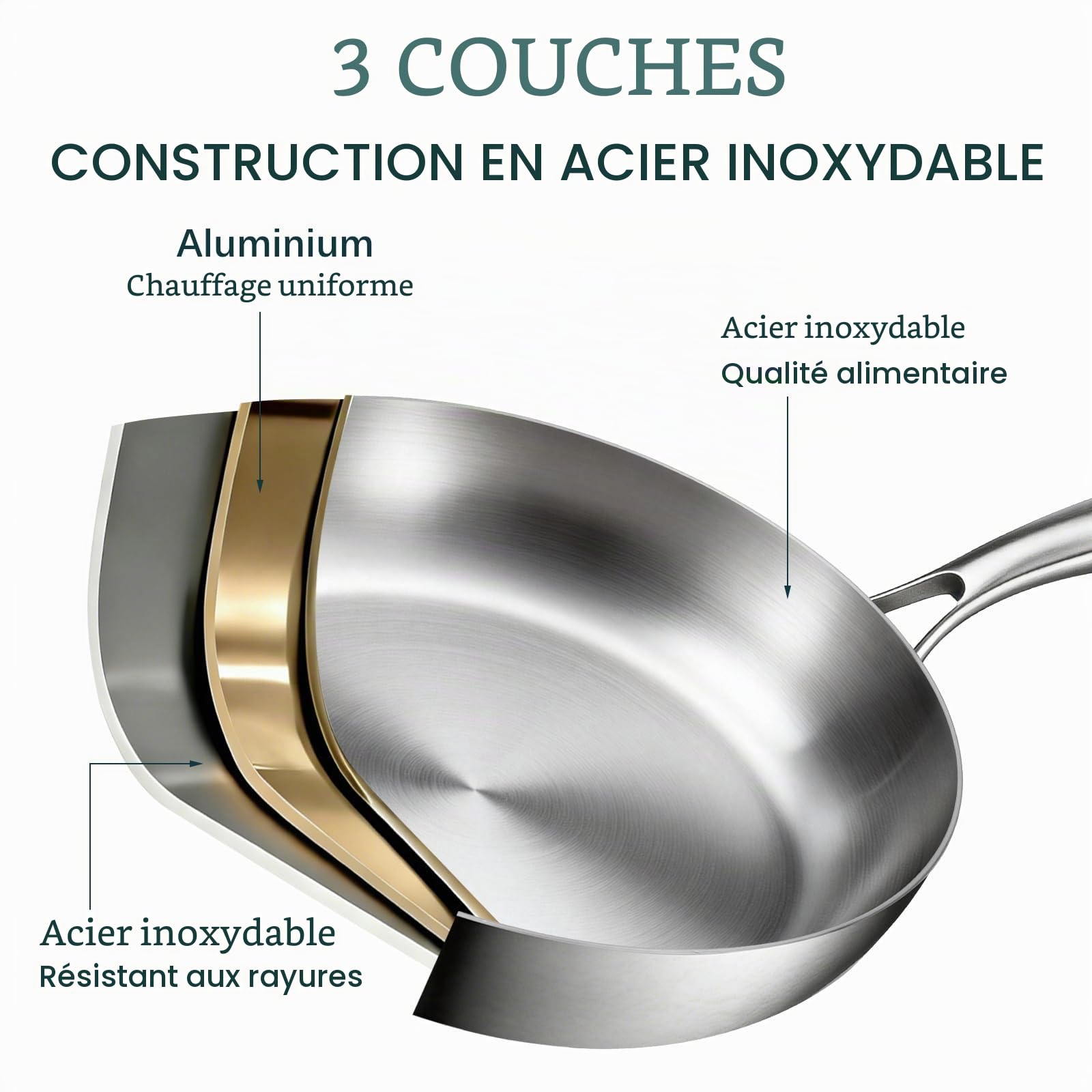 Batterie de Cuisine - 21 pièces Casseroles et Poêles en Acier Inoxydable, Poêle 30 CM, Sauteuse 18 CM, Casseroles 18/20/22/26 CM – Tous feux compatibles