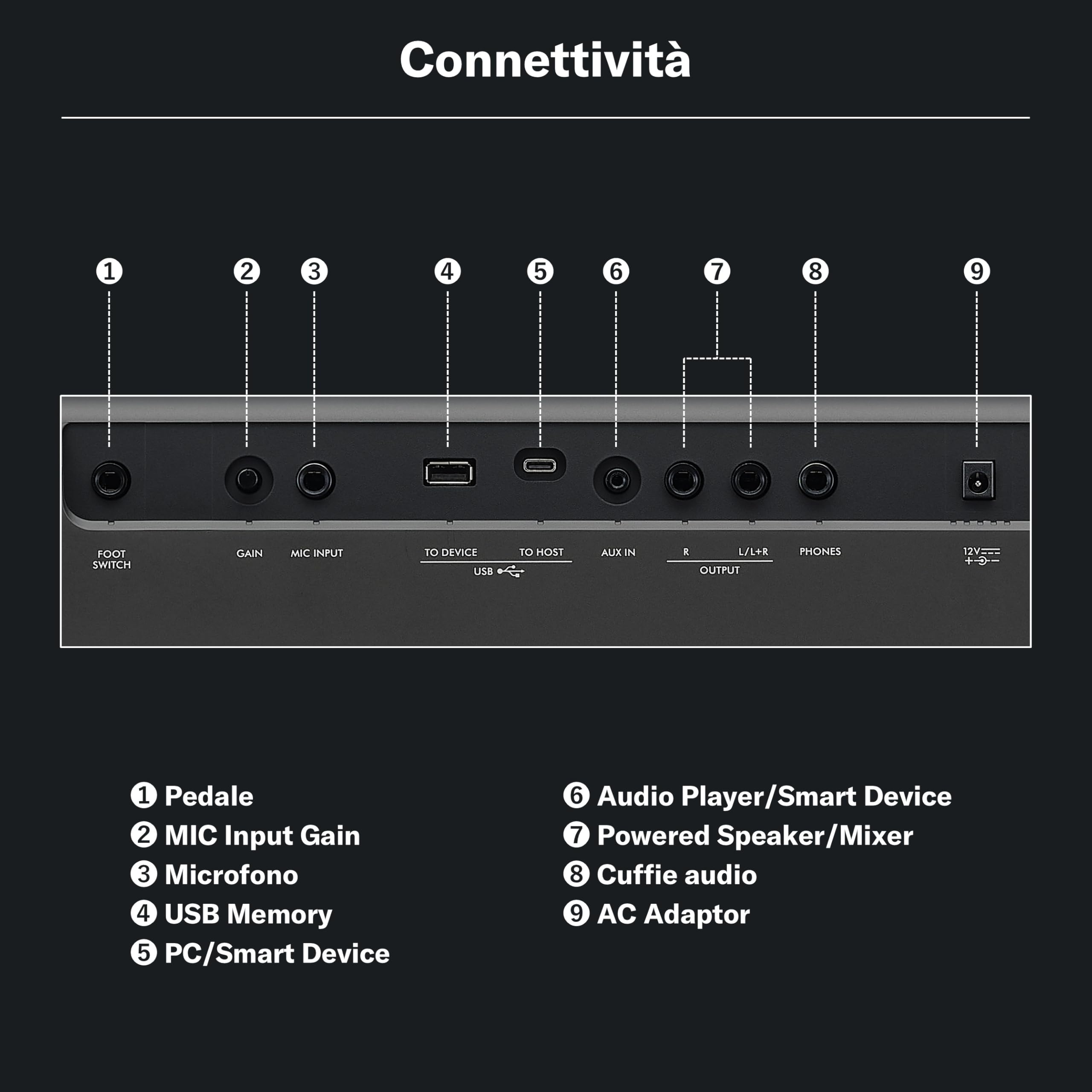 YAMAHA PSR-E483 Tastiera – Tastiera Portatile Moderna con 61 Tasti Sensibili al Tocco, 860 Voci con 15 Super Articulation Lite, 345 Stili, Speaker Potenti e USB-C – Nero