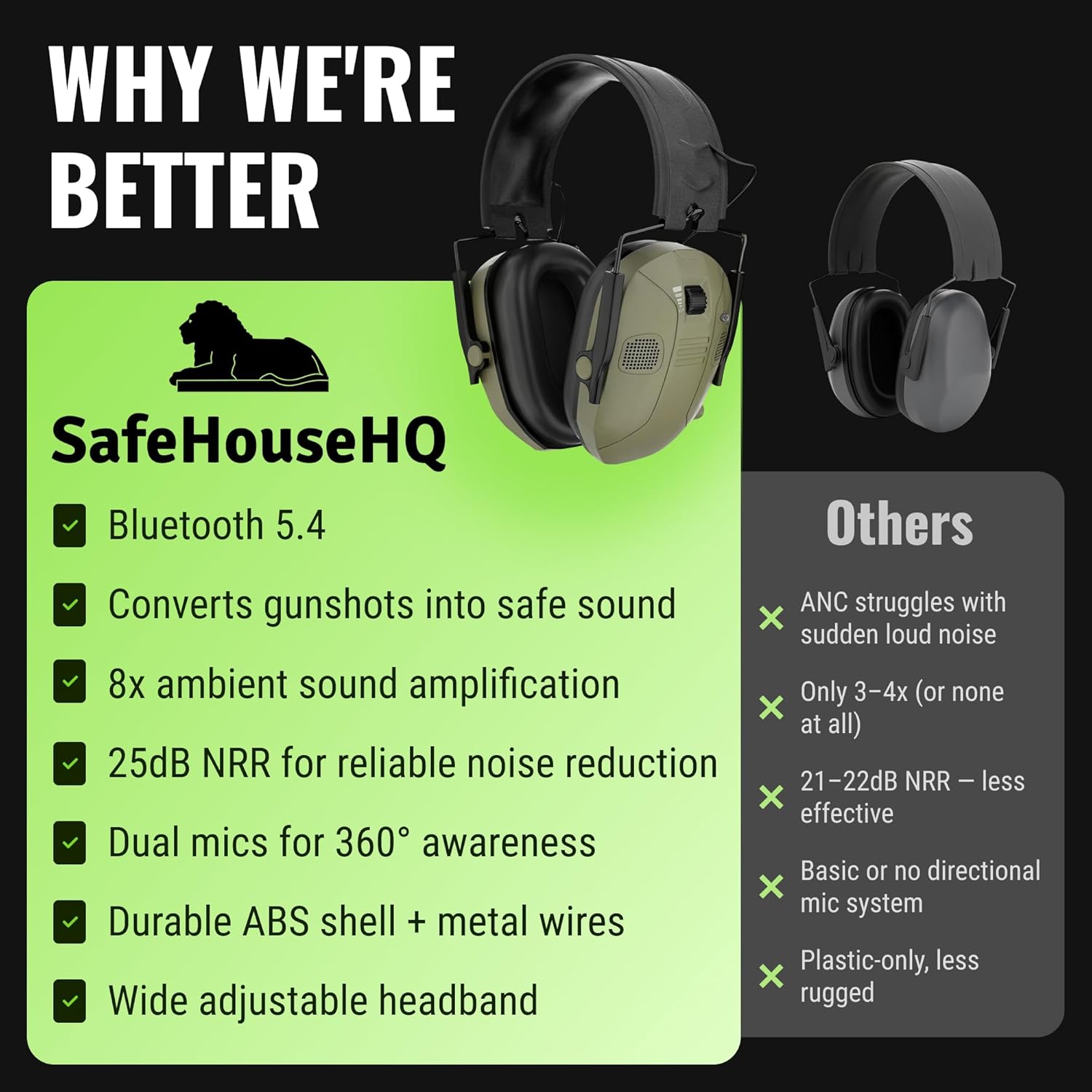 Shooting Ear Protection - Gun Range, Hunting - Hearing Muffs, Noise Cancelling Reduction Headphones - Image 5