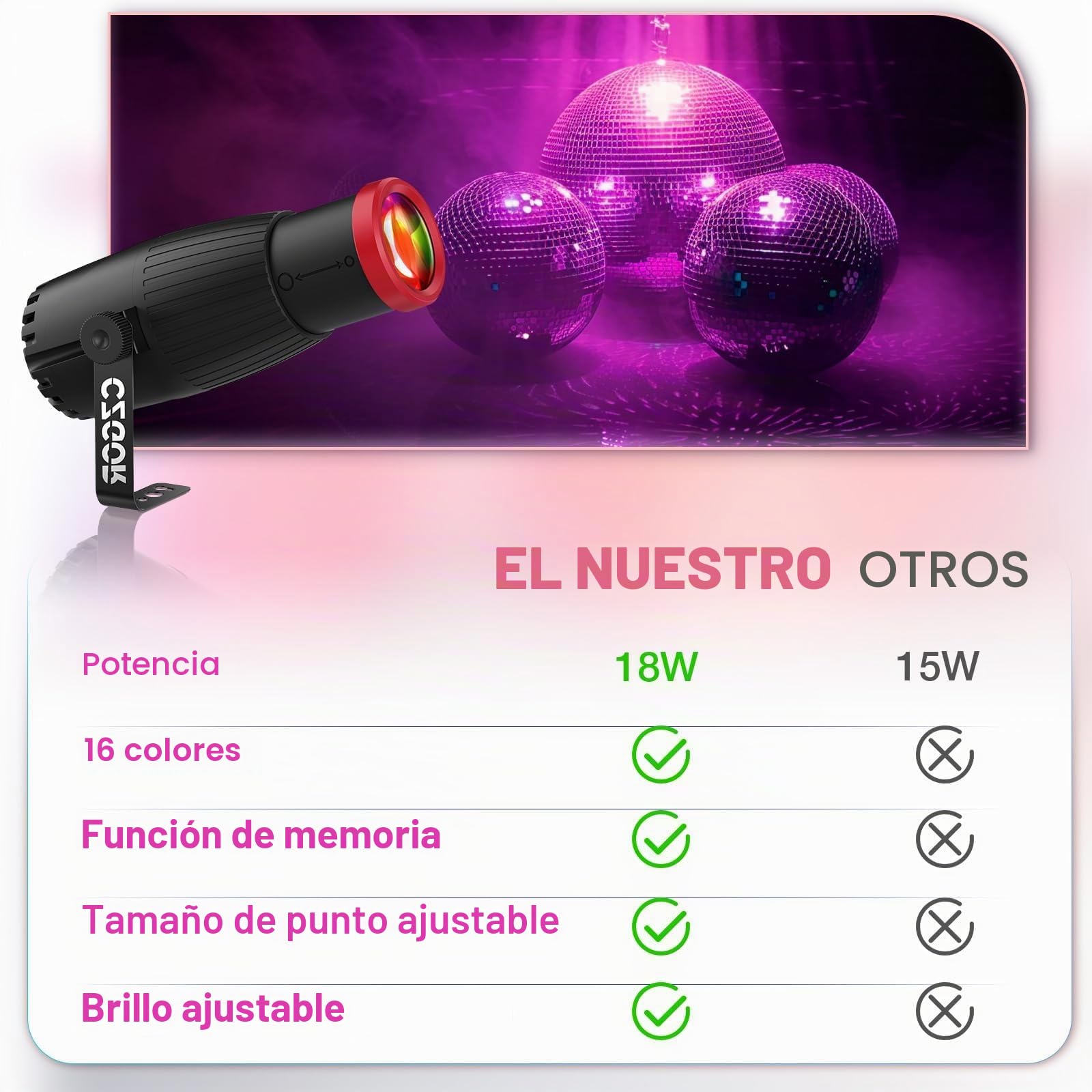 Luces Pinspot, Czgor Manual Focus Disco, 18W RGBW 4 en 1 LED Disco Ball, 16 Colores con Control Remoto, Iluminación Brillante para Bola de Espejo, DJ, Discoteca, Fiesta