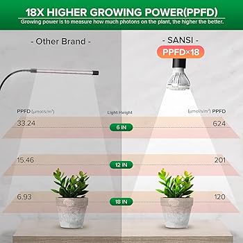 【ジャンク】SANLIGHT Q6w LED 室内栽培 grow light Amazon.com : SANSI LED Grow Lights for Indoor Plants, Lifetime