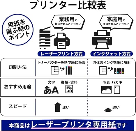 Amazon エレコム 光沢紙 レーザープリンタ用 半光沢 薄手 A4サイズ