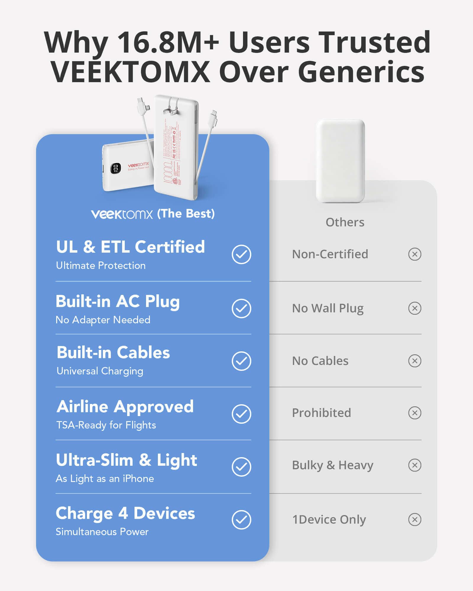 VEEKTOMX 10000mAh Portable Charger with Built-in Cables & Wall Plug view 3