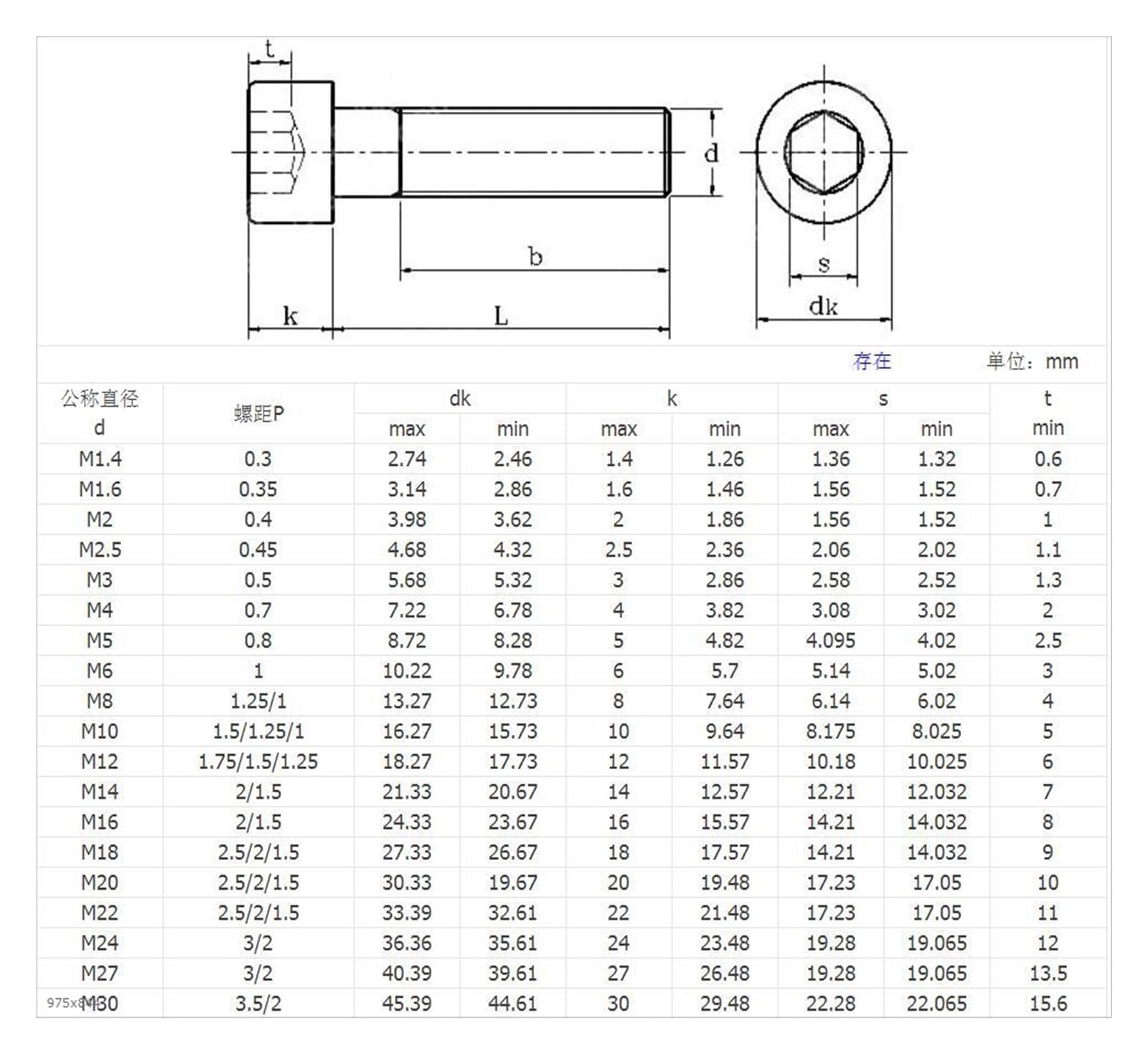 RELYA 12.9 Bulloni Viti a esagono incassato in acciaio al carbonio Viti a testa cilindrica con filettatura fine da 1,5 mm M14 M16 M18 M20 Bulloni a testa cilindrica in twill nero (Color : M18X1.5X60