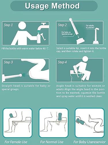 Miniatura 7 de Peri Botella para artículos esenciales posparto y cuidado perineal, spray portátil de mano para limpieza perineal para menstruación femenina,