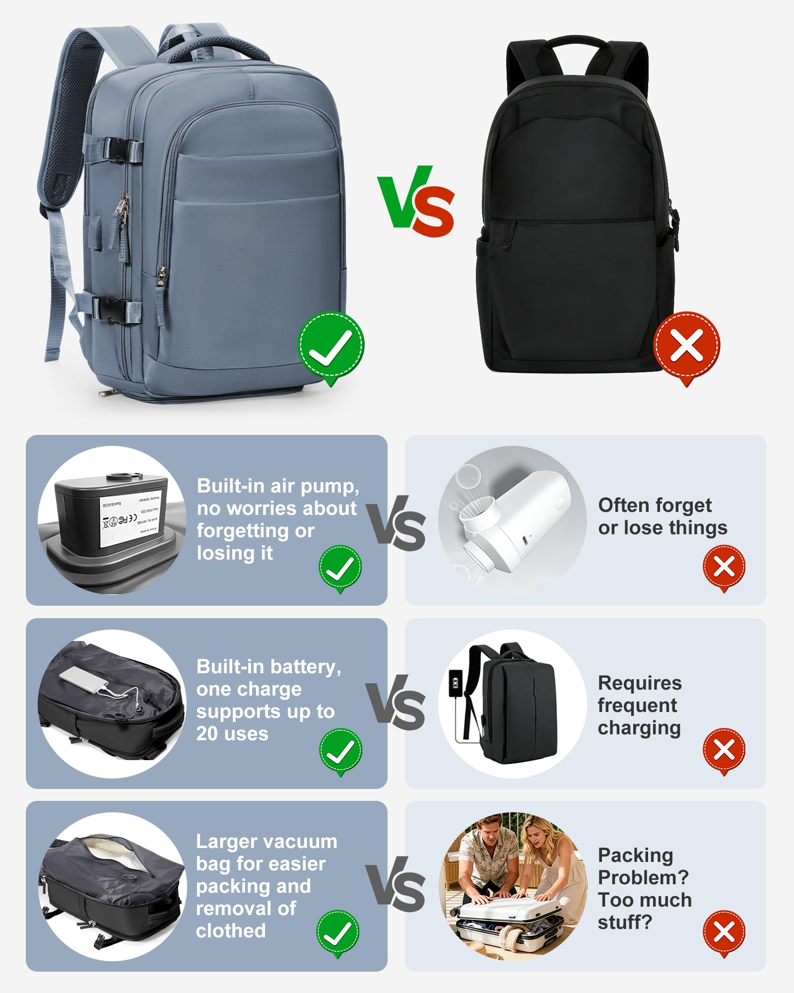 Zaino Ryanair 40x30x20 Sottovuoto Con Pompa 40x20x25 Zaino da Viaggio Aereo Bagaglio a Mano Con Porta Scarpe Wizzair Zaini Donna Uomo (Blu)
