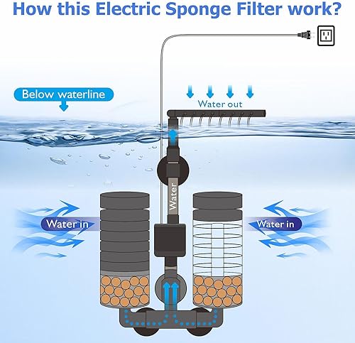 Miniatura 9 de DEGGOX Filtro de esponja de energía eléctrica para acuario mejorado con bomba sumergible, motor ultrasilencioso con bolas de bio cerámica y 2