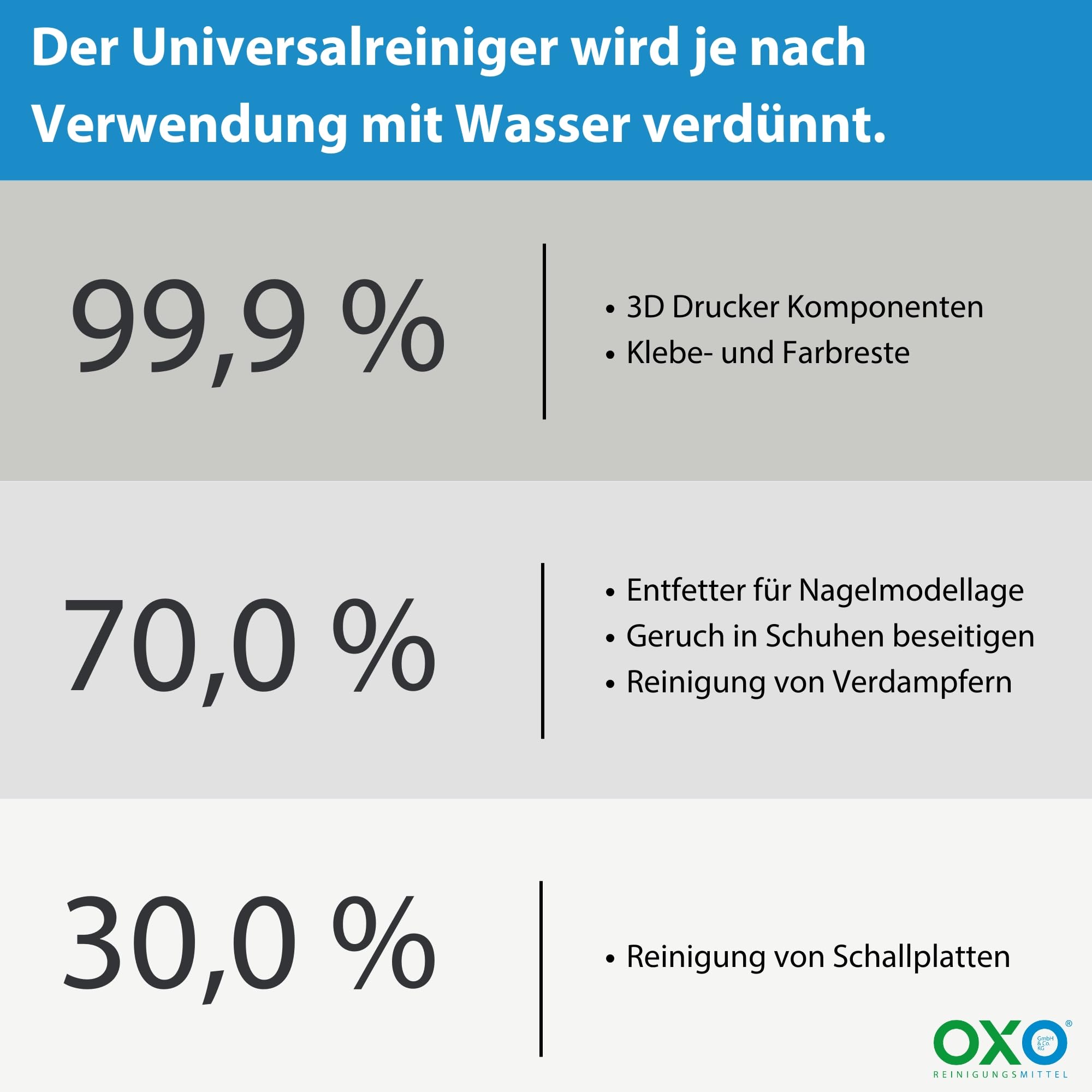Reinigungsmittel 99,9% Elektronikreiniger Isopropylalkohol IPA-Reinigungsalkohol für Haushalt, Glas und Elektronik Made in Germany 1 Liter 1er Pack