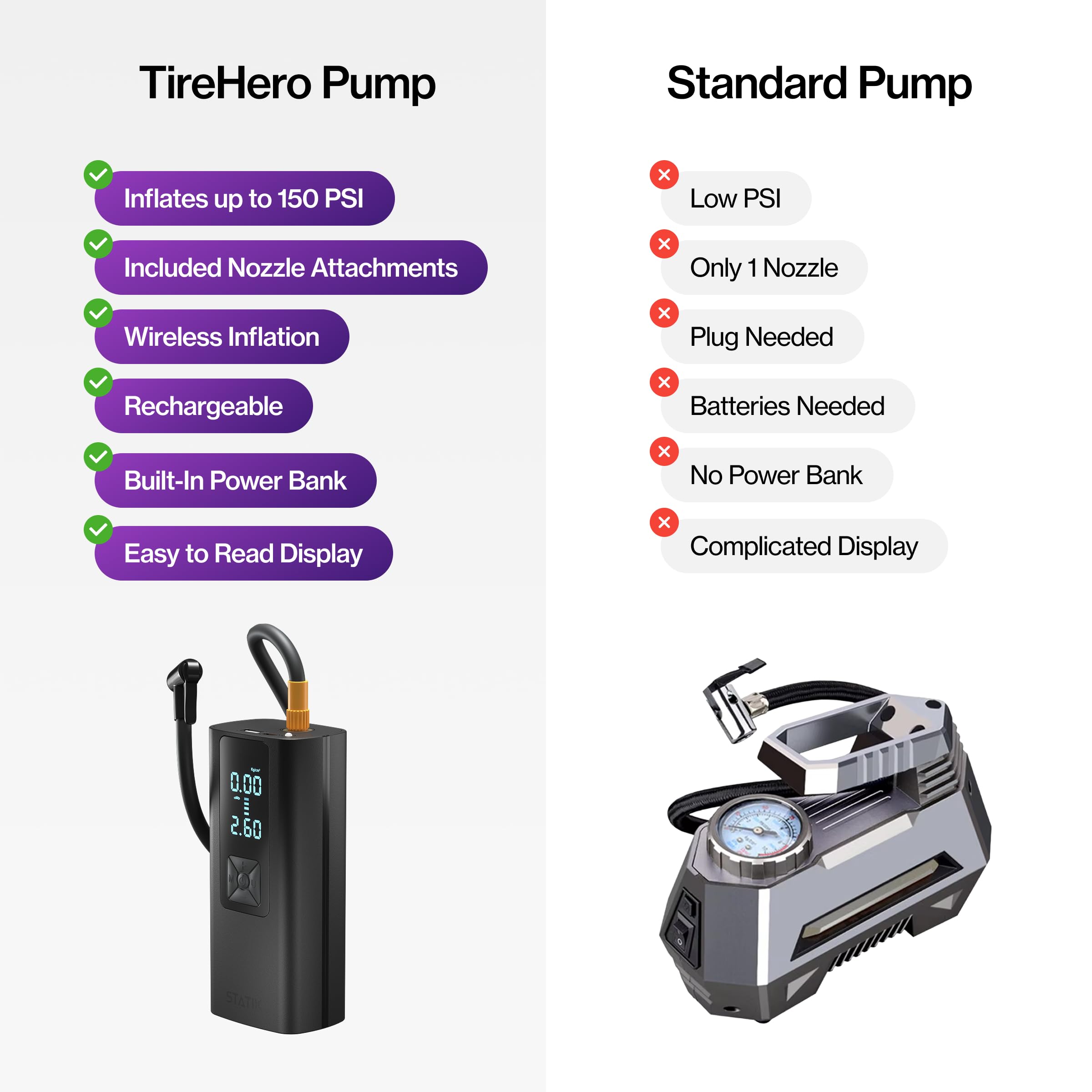STATIK TireHero Przenośna sprężarka powietrza do opon samochodowych, 150 PSI, elektryczna pompa powietrza do piłek, pompki rowerowej, nadmuchiwanych, paddleboard, materac pneumatyczny, zestaw