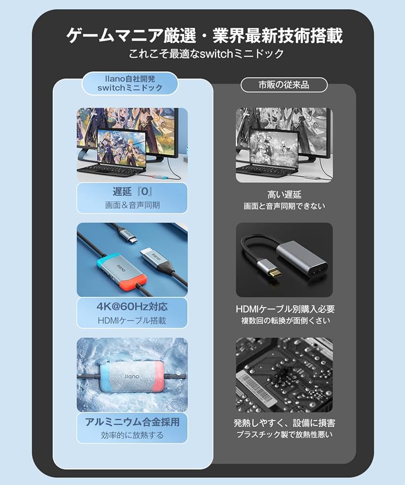 Switch用動作確認済 llano キャプチャーボード兼充電機 KURO-CPC-4K1C1PTwA | KURO-CPC-4K1C1PTwA | 玄人志向 HDMI入力