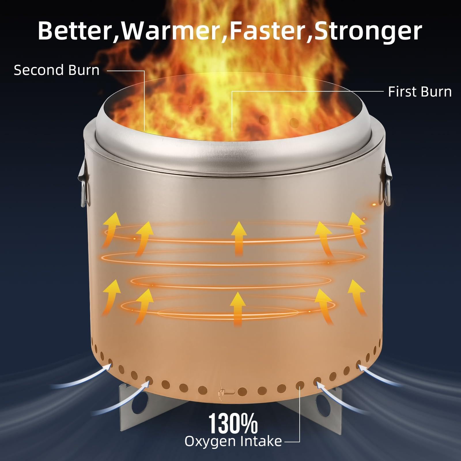 Braciere da Esterno Senza Fumo con Interruttore dell'Aria in Acciaio Inossidabile - Ideale per Riscaldare riunioni, Design Unico e combustione efficiente - Facile da Pulire, Ampio Riscaldamento a 360