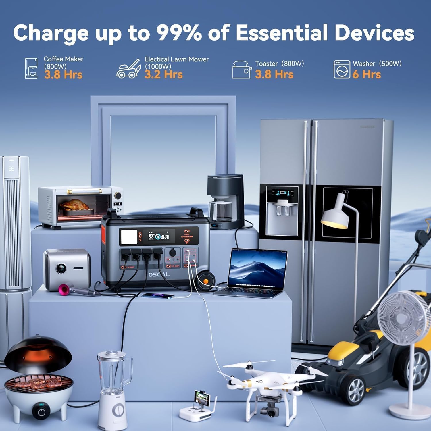 OSCAL Portable Power Station 3600Wh PowerMax 3600 SE With 400W Solar Panel, 3600W (Surge 7200W) Output, 2.4H Fast Charge, LiFePO4 Solar Generator for Home Use, Power Outage, Camping, RV, Emergencies