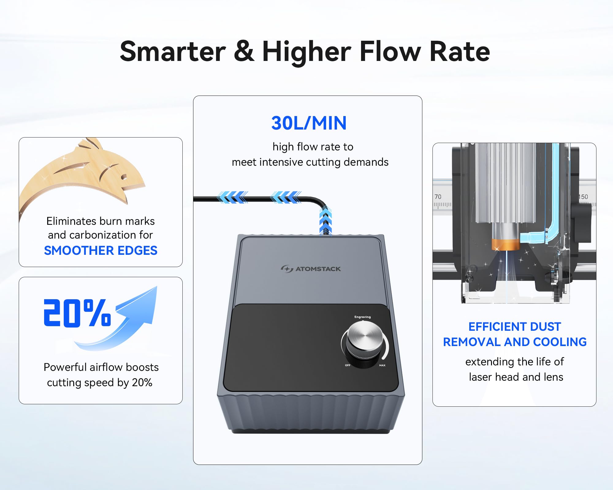 AtomStack F40 Kit di Assistenza Aria 30 L/min per Incisore Laser Swift 7W e 12W, Sistema Air Assist per Rimuovere Fumo e Polvere, Ottimizza le Prestazioni di Taglio