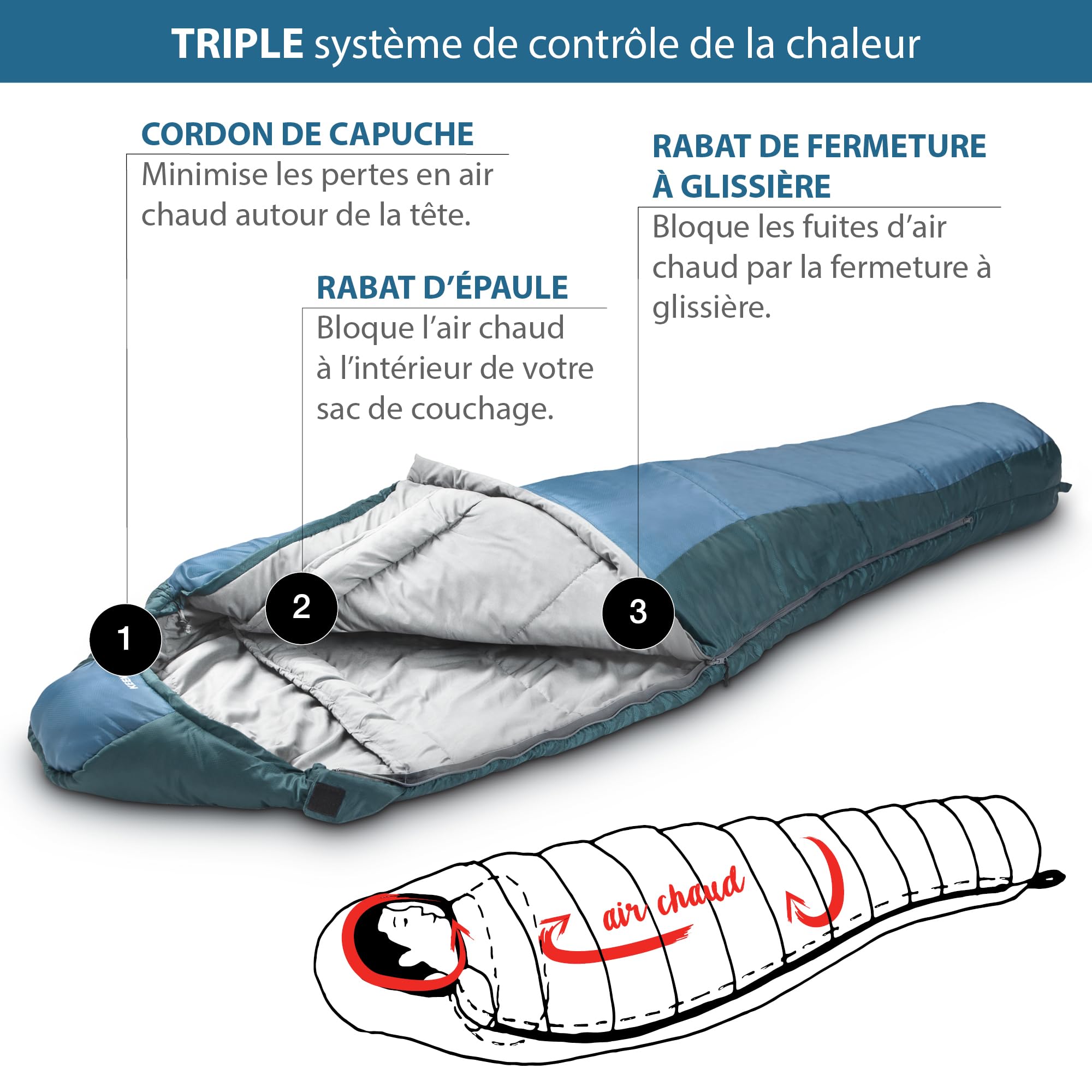 Sac de Couchage pour Adultes – Petit Format et Ultra-léger– 3 Saisons (1500g) et Sac de Couchage d'été (900g) - pour Le Camping et Les activités de Plein air