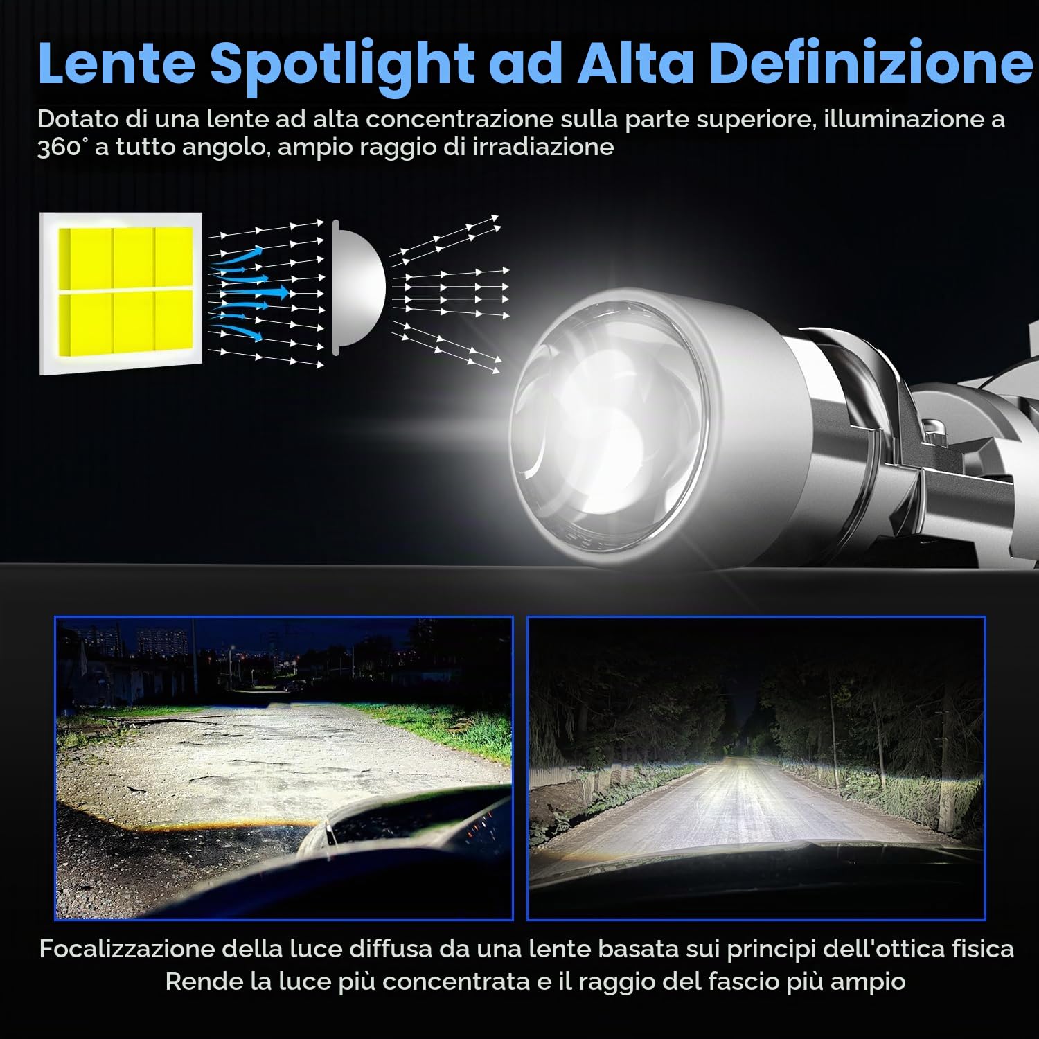 NOVSIGHT Lampadina H7 LED Canbus Con obiettivo doppio -100W 24000LM 6500K Lampadine Per Fari Auto 1:1 Design di Ricambio Lampada Alogena,Plug and Play, 2 Lampade LED H7