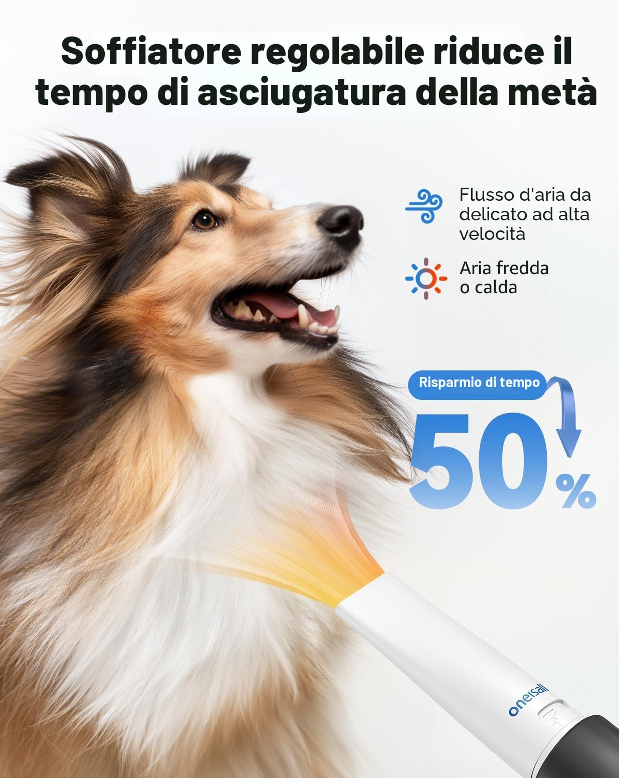 oneisall Asciugacapelli e Tagliacapelli per Toelettatura Cani, 15000 Pa, Kit per Toelettatura Cani per Toelettatura e Rifinitura, 7 Livelli di Temperatura del Soffio, Flusso d'Aria Regolabile, 2,5 L