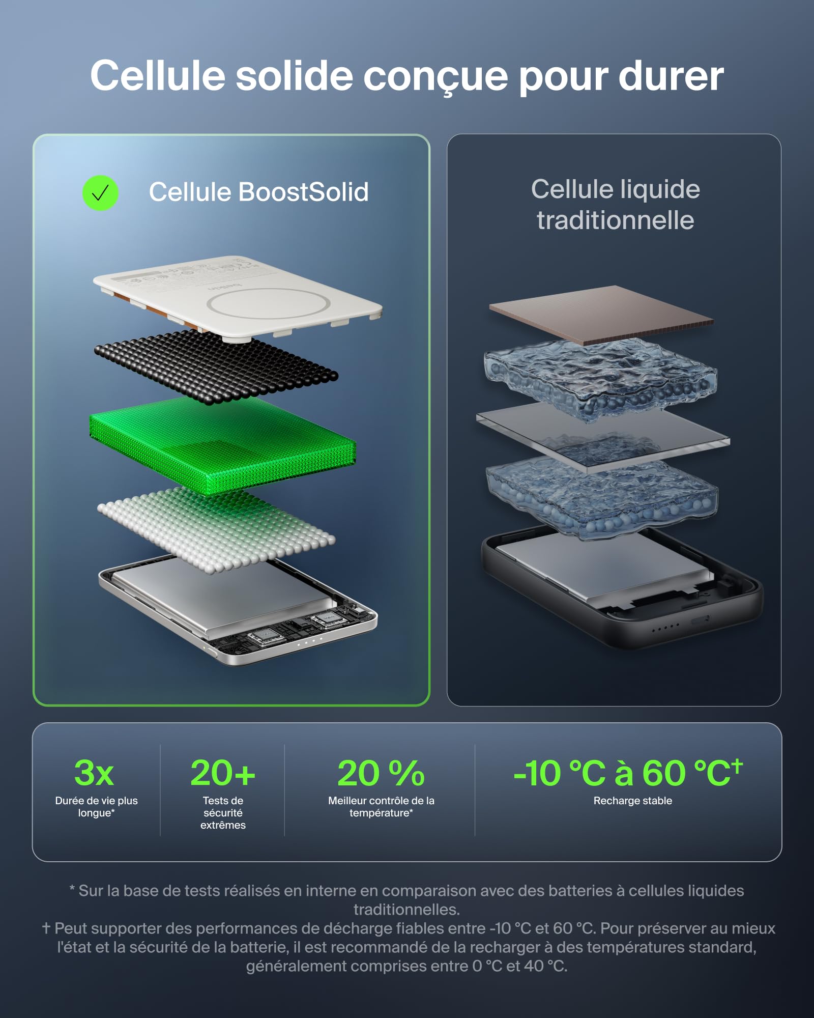 Belkin UltraCharge Pro Batterie Externe sans Fil Semi-Solide 5000mAh