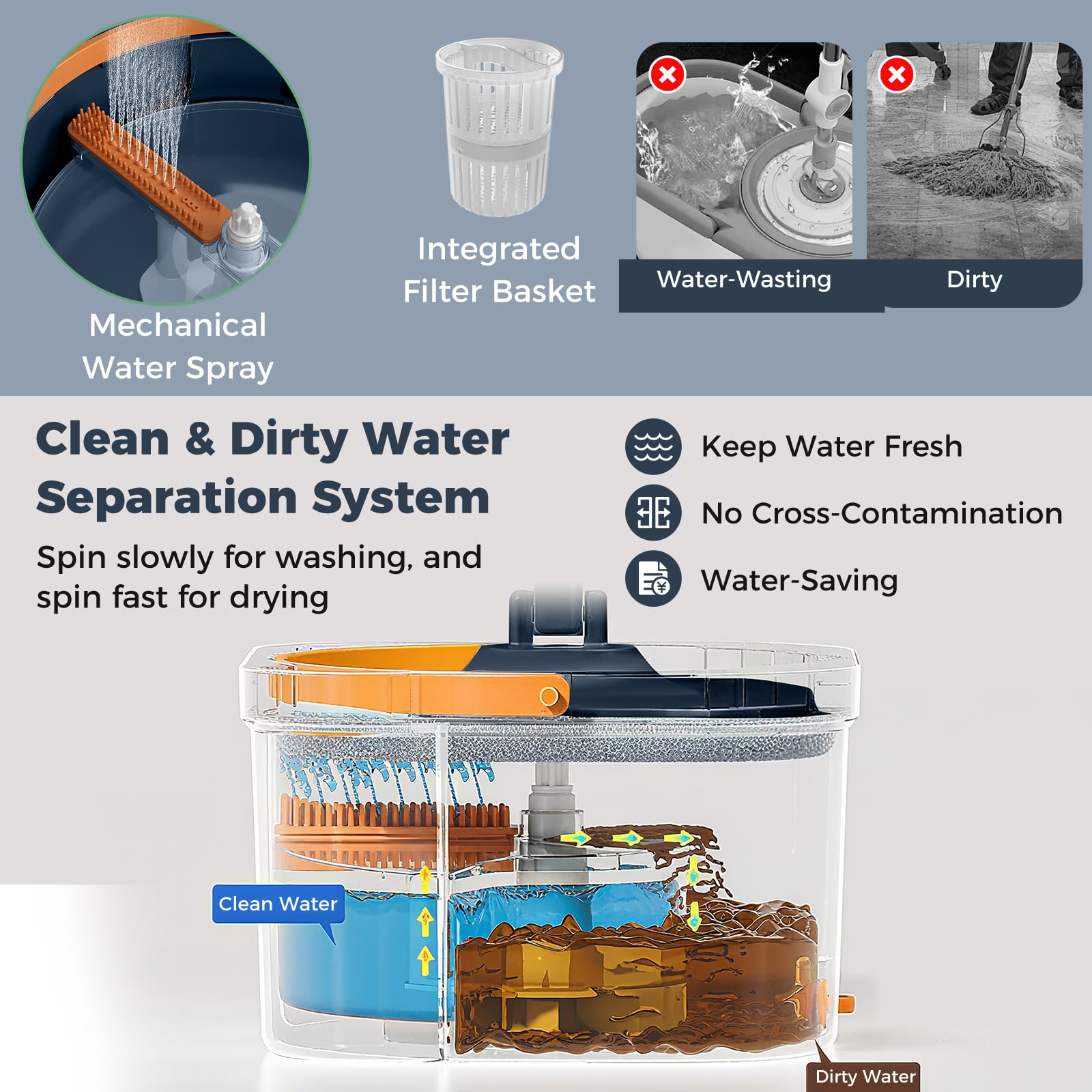 LIFEZEAL 2 Mopas de Fregona Profesional, Giratoria, 3 Paños de Limpieza, Escurridor, Doble Cubo, Filtro, Desagüe, Longitud Ajustable, Separación de Agua, Ligera