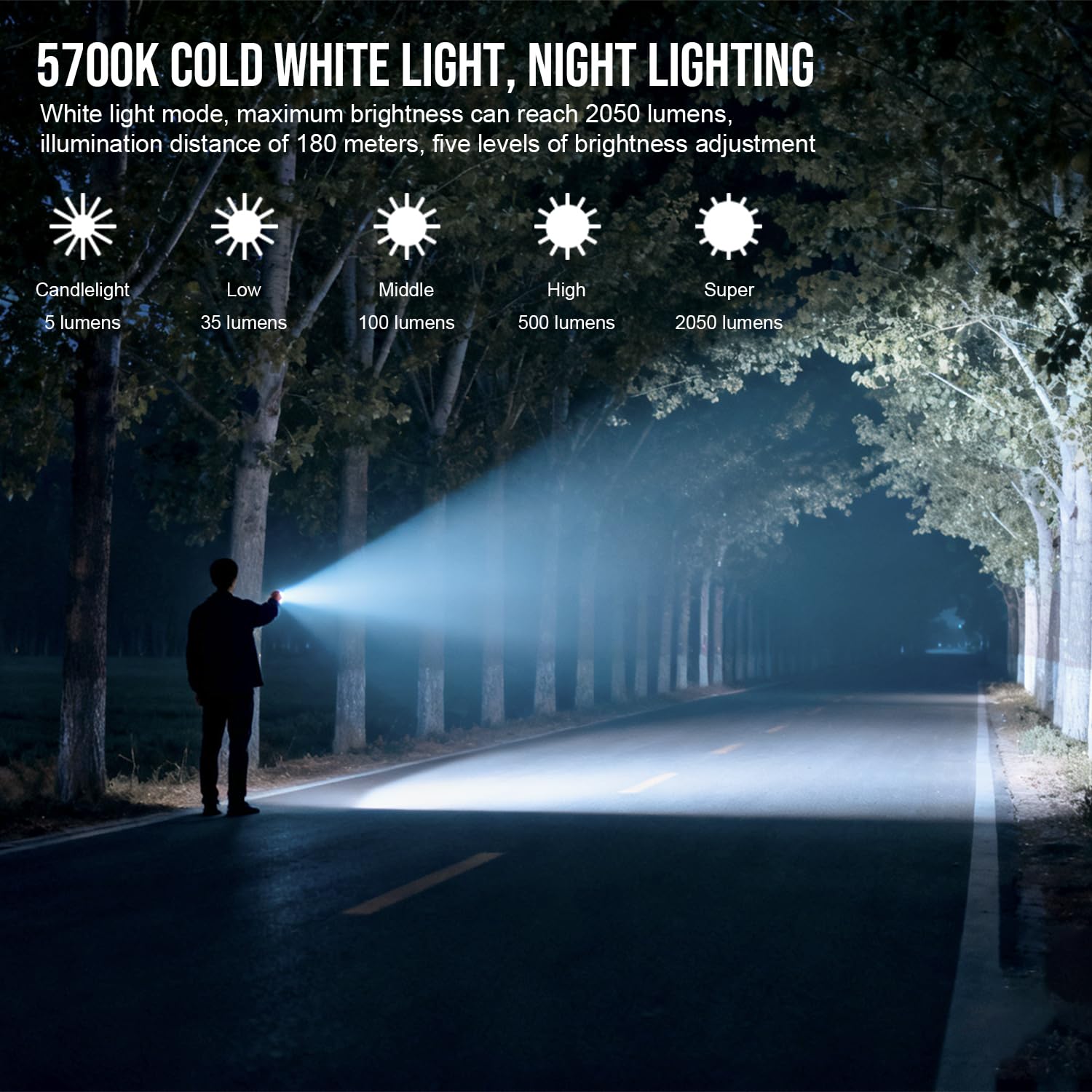 TrustFire X3-PRO - Linterna plana 6 en 1 con modos de iluminación de 2050 lúmenes, color marrón | Linternas recargables EDC con luz blanca, luz UV, luz verde, luz roja y azul, para camping, senderismo