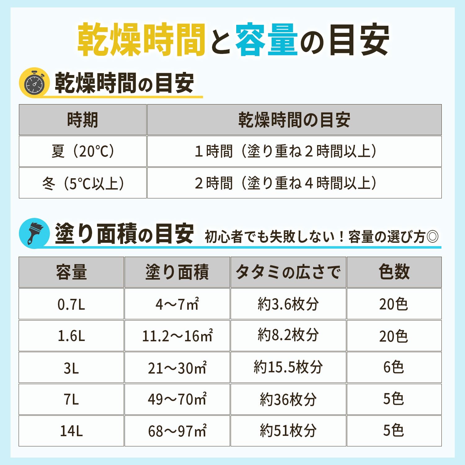 Amazon | カンペハピオ ペンキ 塗料 水性 2分つや 室内かべ用