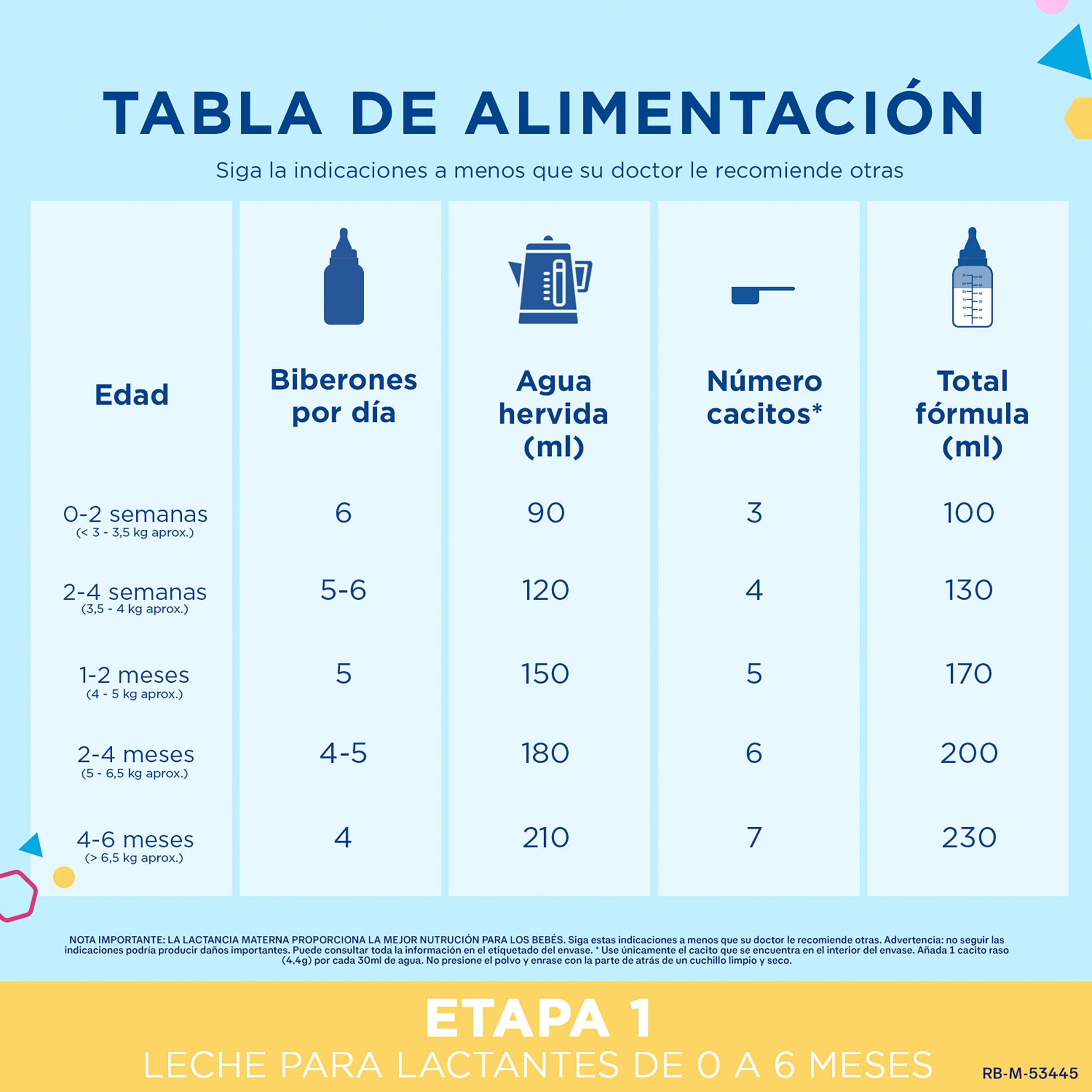 Enfamil Complete 1 Leche infantil para lactantes de 0 a 6 meses de edad, fórmula para bebés recién nacidos - 800 gr (Paquete de 4)