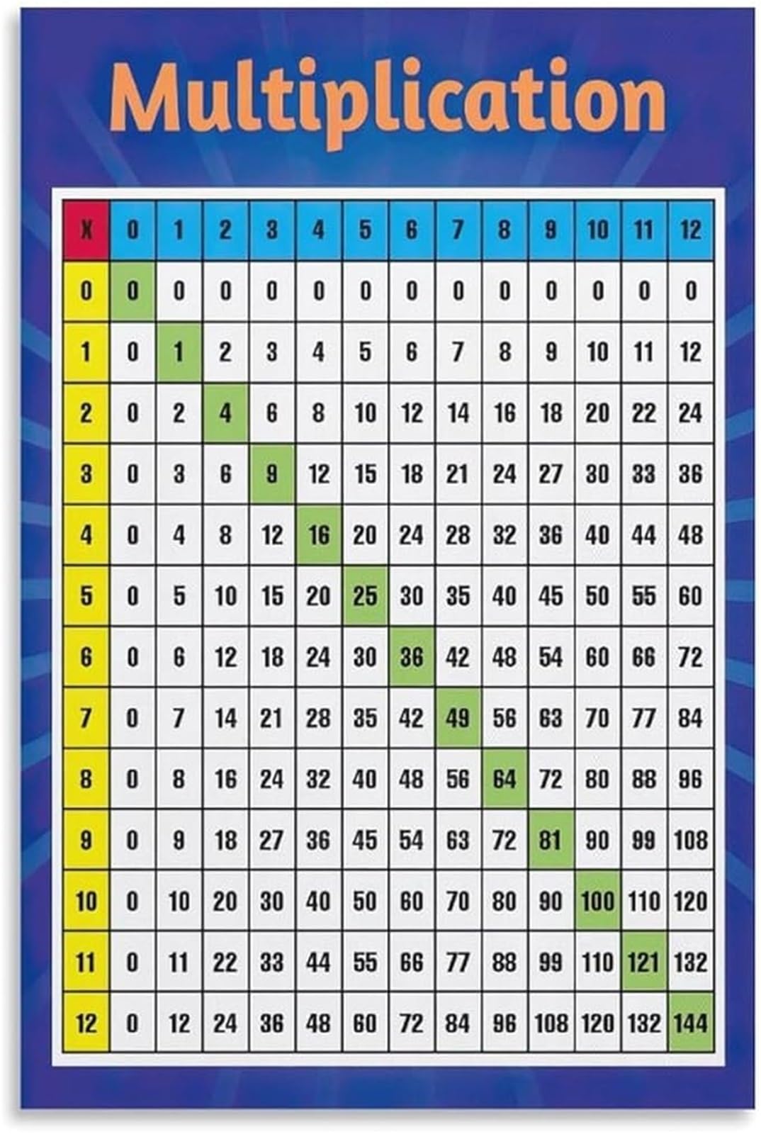 Kids Multiplication Table Poster Educational Times Table Math Chart for Classroom Home Bedroom(Framed,16x24inch(40x60cm))