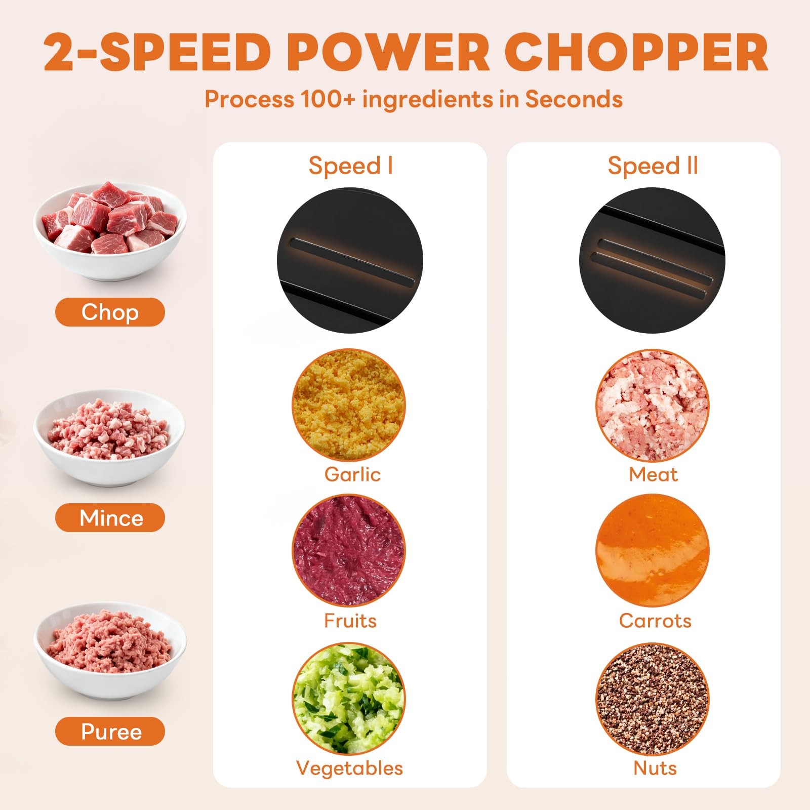 OLIXIS Electric Food Processor, 450W Meat Grinder & Vegetable Chopper with 2 Bowels for Home Use, Food Chopper with Double S-Blades for Vegetable, Onion, Garlic, Meat, Nuts