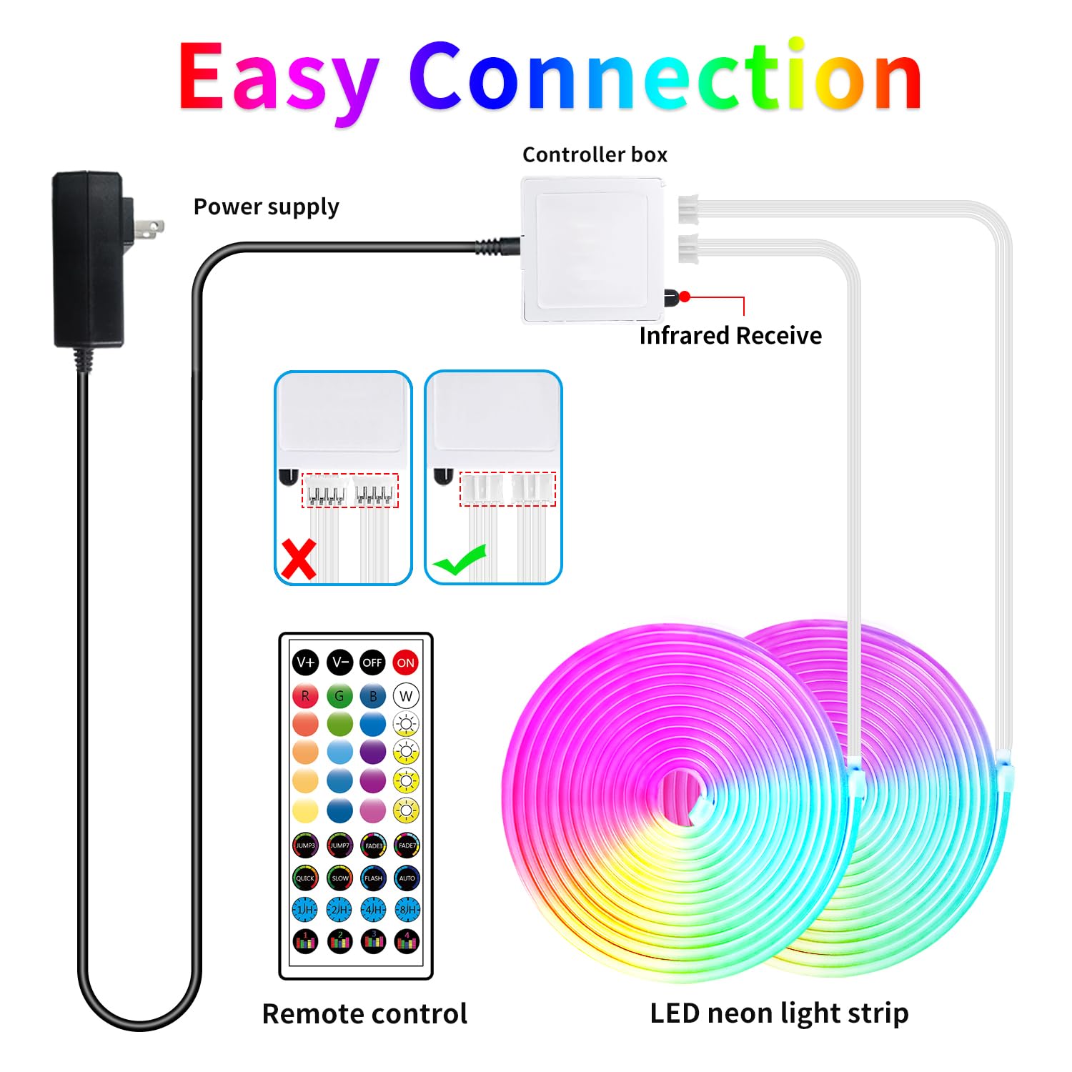 segrass - Tira de luces LED de neón de 132 pies, CC 24 V RGB LED de neón con control remoto, impermeable, flexible, luces de cuerda LED de neón para recámara, sala de juegos, decoración al aire última