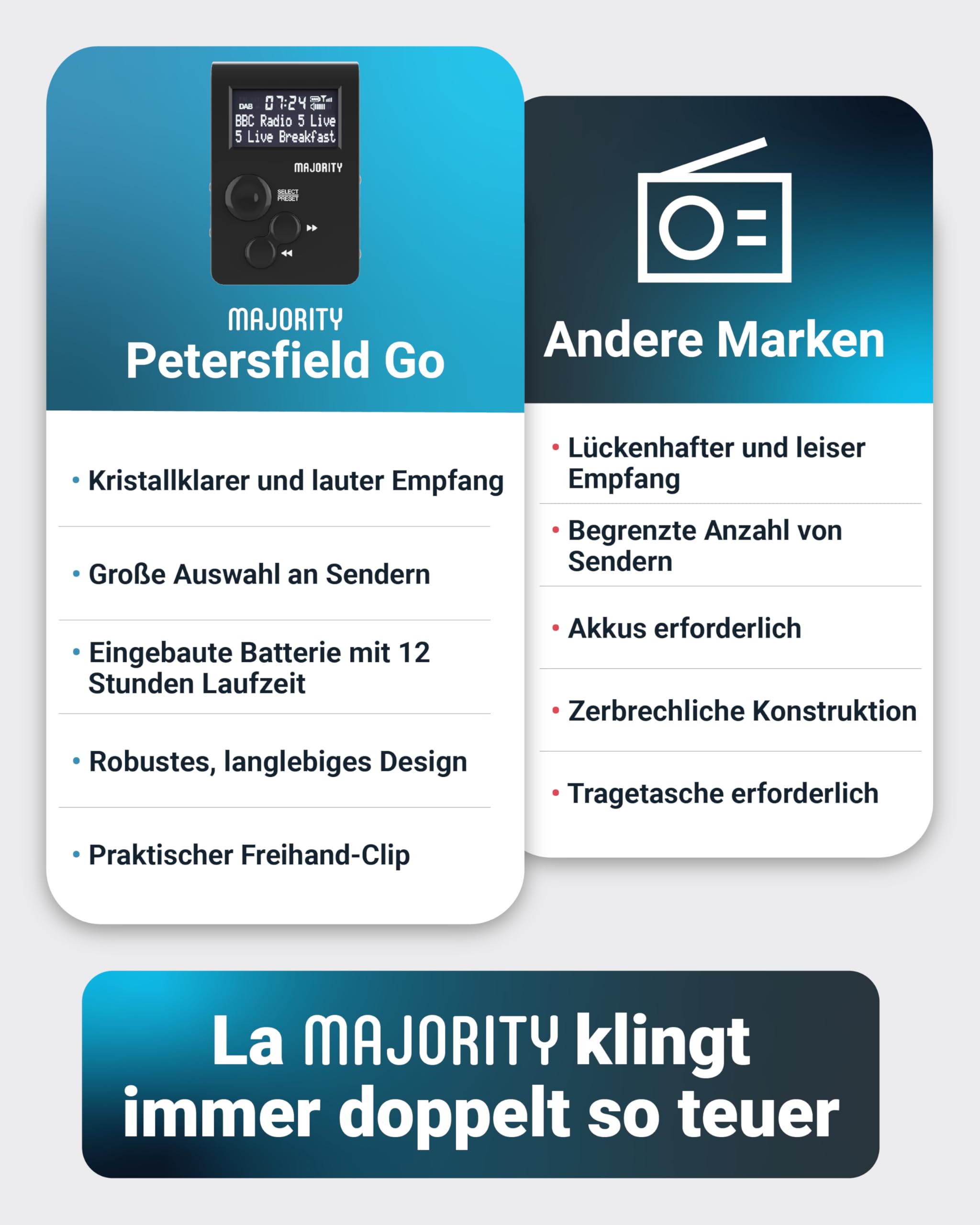 Tragbares DAB/DAB+-Radio für die Hosentasche | Persönliches FM-Radio mit Sportclip | Wiederaufladbarer 12-Stunden-Akku | USB-C-Ladung und Kopfhörer im Lieferumfang enthalten | MAJORITY Petersfield Go