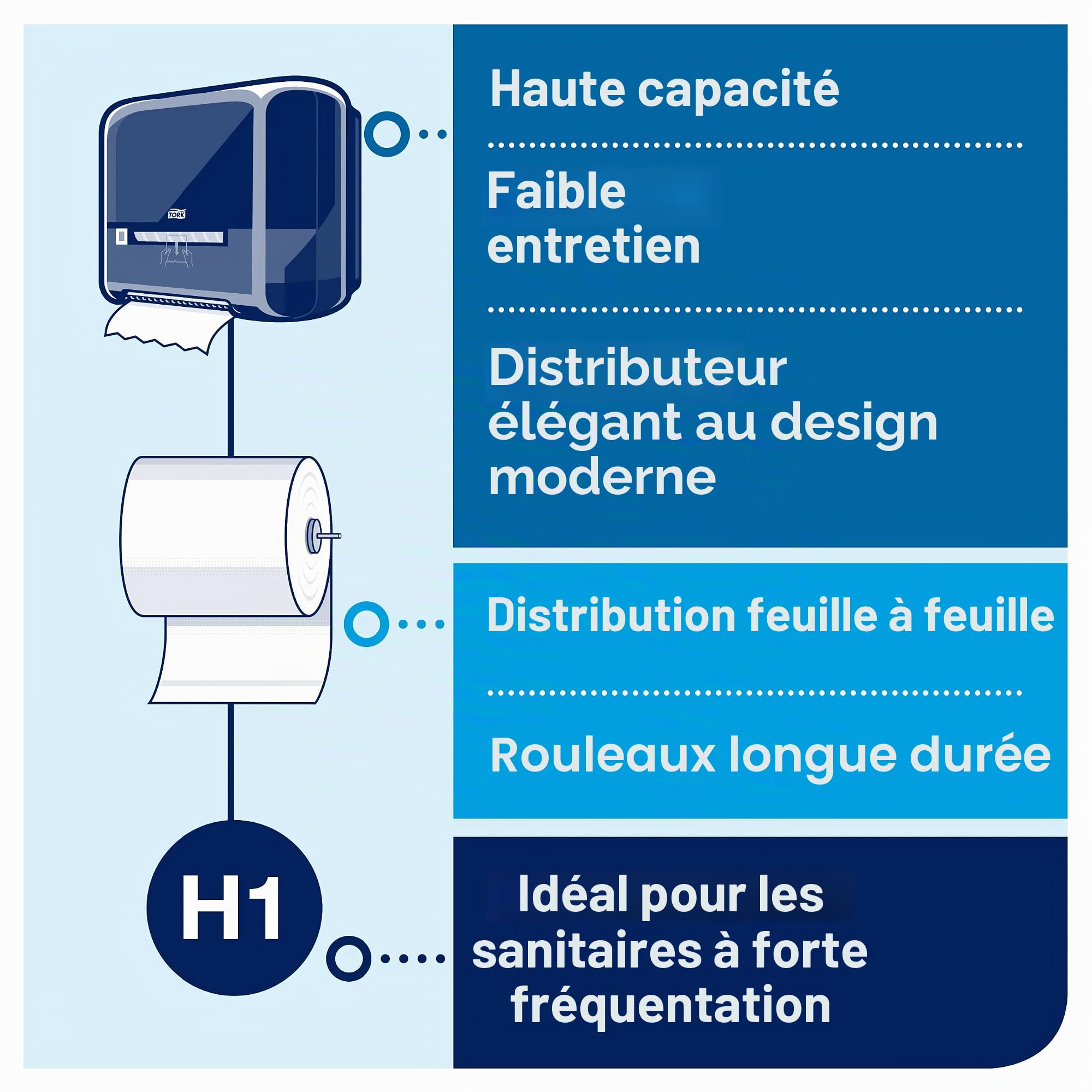 Tork Matic Rouleaux Essuie-mains en papier doux Premium 290016 - Papier d'essuyage pour Distributeurs H1 - Haute absorption QuickDry, 2 plis, blanc - Longueur 100 m, Lot de 6 290016, 100m