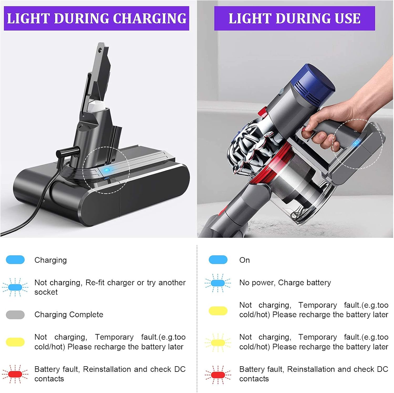 Buy Yaber 4 0ah V7 Replacement Battery Compatible With Dyson V7 Motorhead V7 Animal V7 Absolute V7 Trigger V7 Fluffy Cordless Vacuum Cleaner 21 6v Sv11 With Pre Filter Hepa Filter Online In