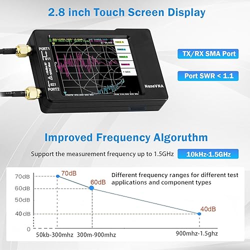 Miniatura 4 de Actualizado AURSINC NanoVNA-H Analizador de red vectorial de 10 KHz -1.5 GHz, última versión HW 3.6  Analizador de antena UHF HF que mide los