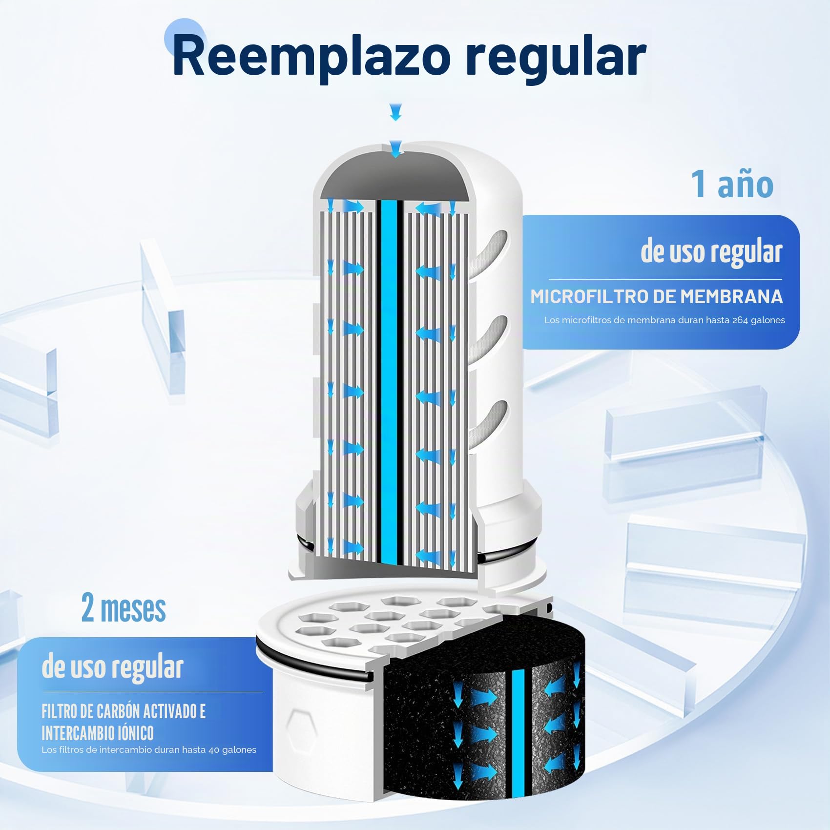 Filtro de agua de repuesto para dispensador Lifestraw Home 18C/jarra de vidrio 7C/microfiltro de plástico 10C/microfiltro de plástico 7C/6 carbón activado + filtro de intercambio iónico