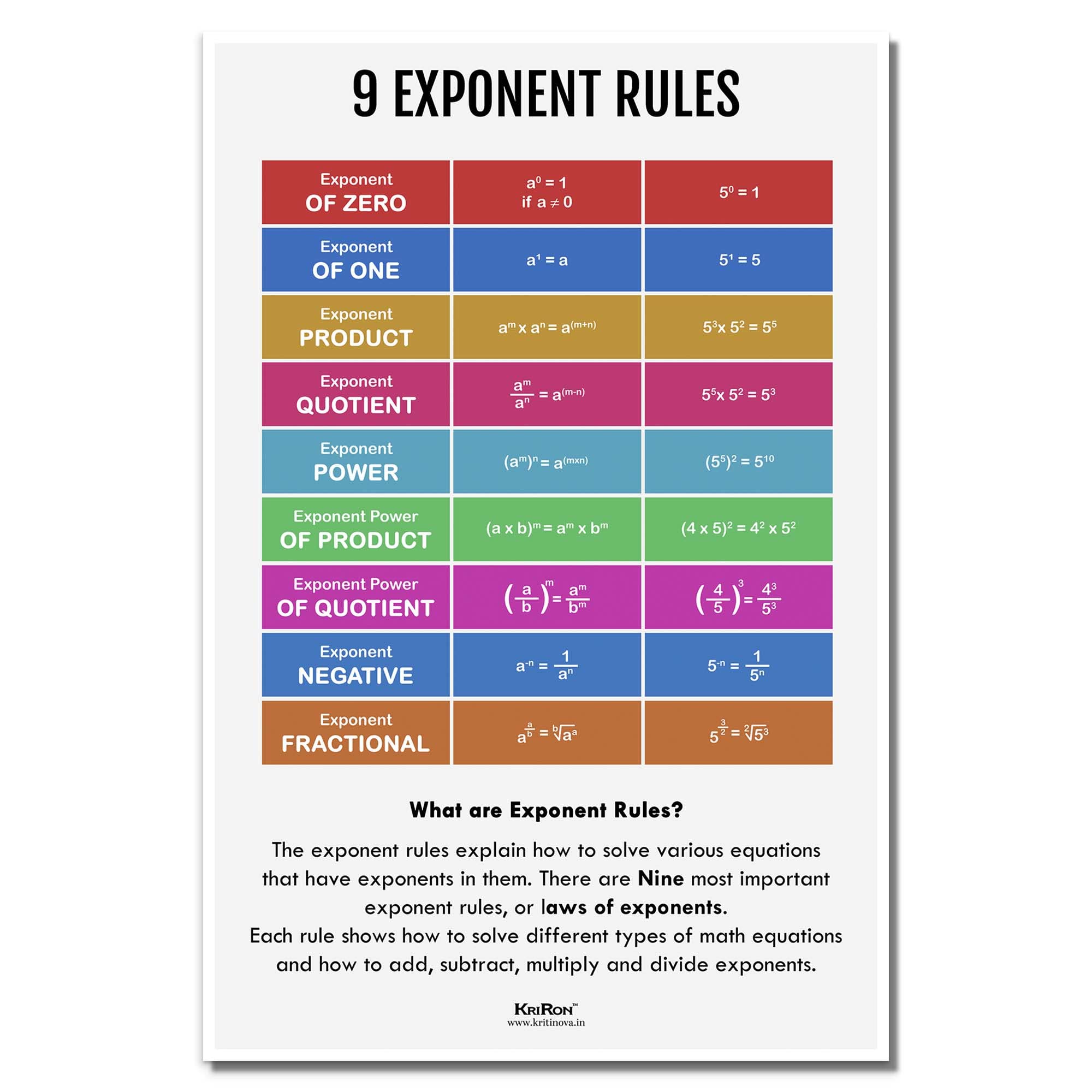 KRIRON, Nine Exponent Rules, Math Poster, Kids Room Decor, Classroom Decor, Math Wall Art, Math Student Gift, Math Teacher Gift (Artwork Size: A3 : 11.7 x 16.5 inches), Unframed