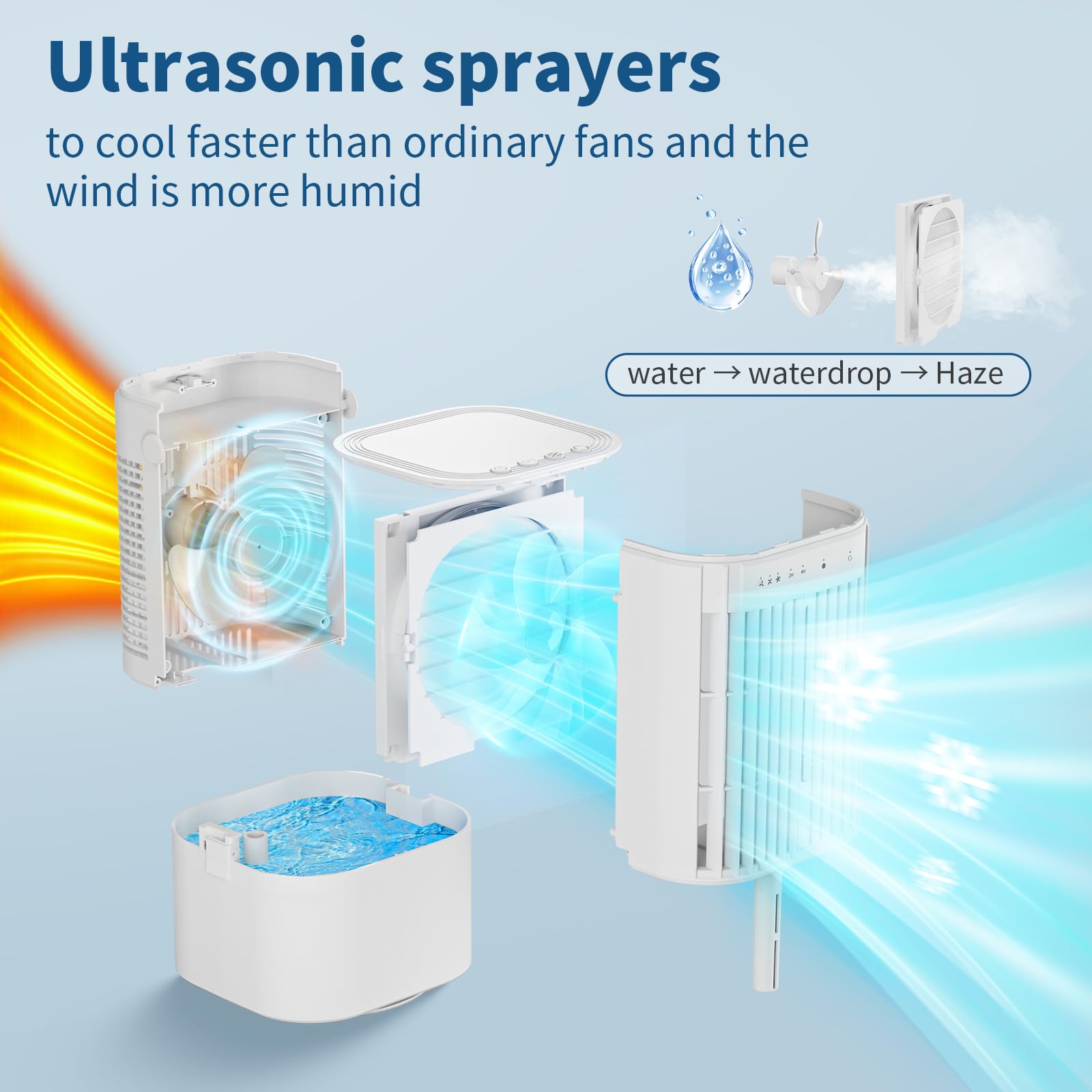 Climatiseur Mobile 4-en-1 1000ML, Rafraîchisseur d'Air Portatif Sans Évacuation, Ventilateur Brumisateur avec Oscillation 120°, Minuterie et LED 7 Couleurs, pour Bureau, Chambre, Camping