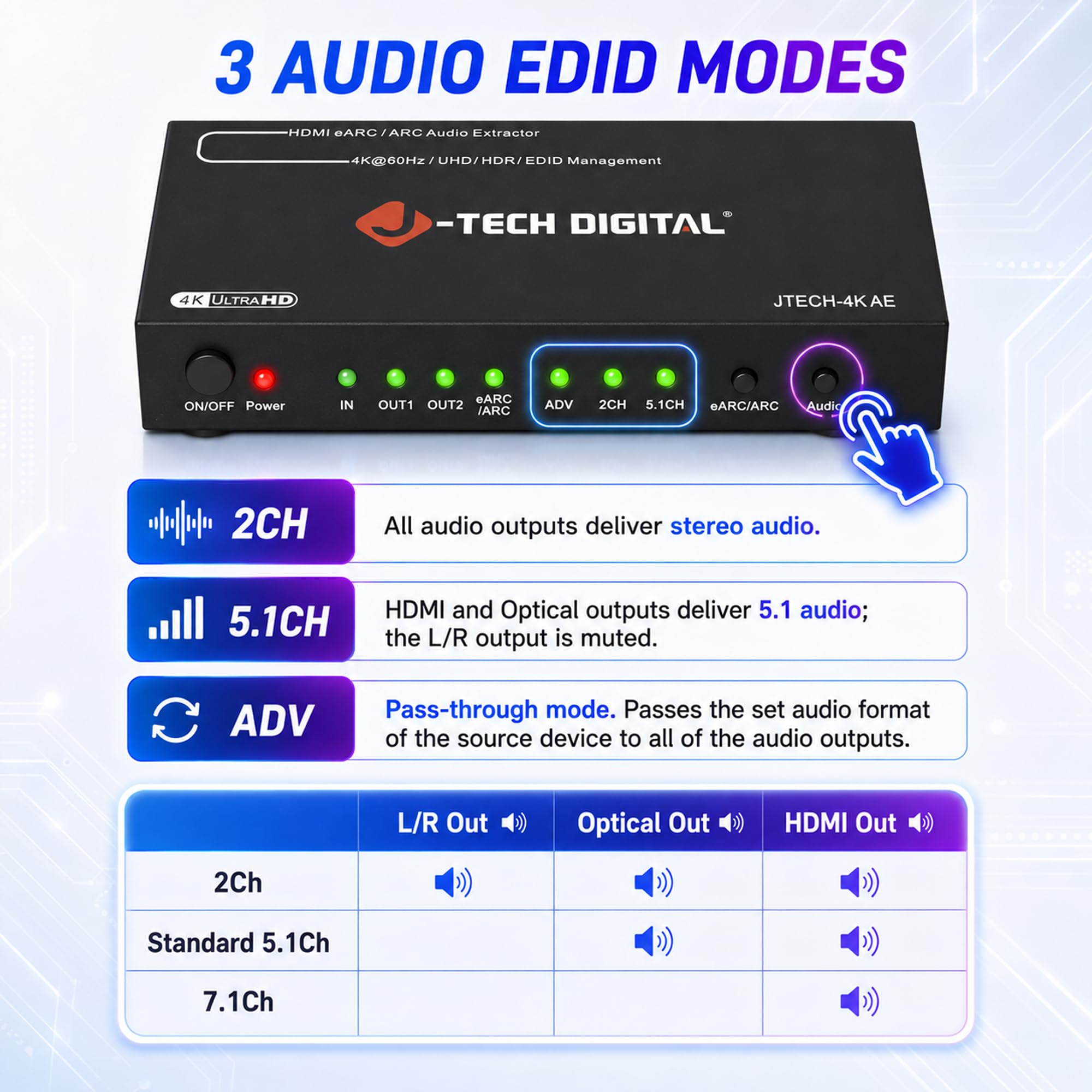J-Tech Digital Extractor de audio HDMI eARC/ARC 4K, 4K 60Hz HDMI a óptico + convertidor RCA L/R, convertidor de audio digital a analógico DAC para consolas de juegos HDTV, portátiles, Blu-Ray [JTECH