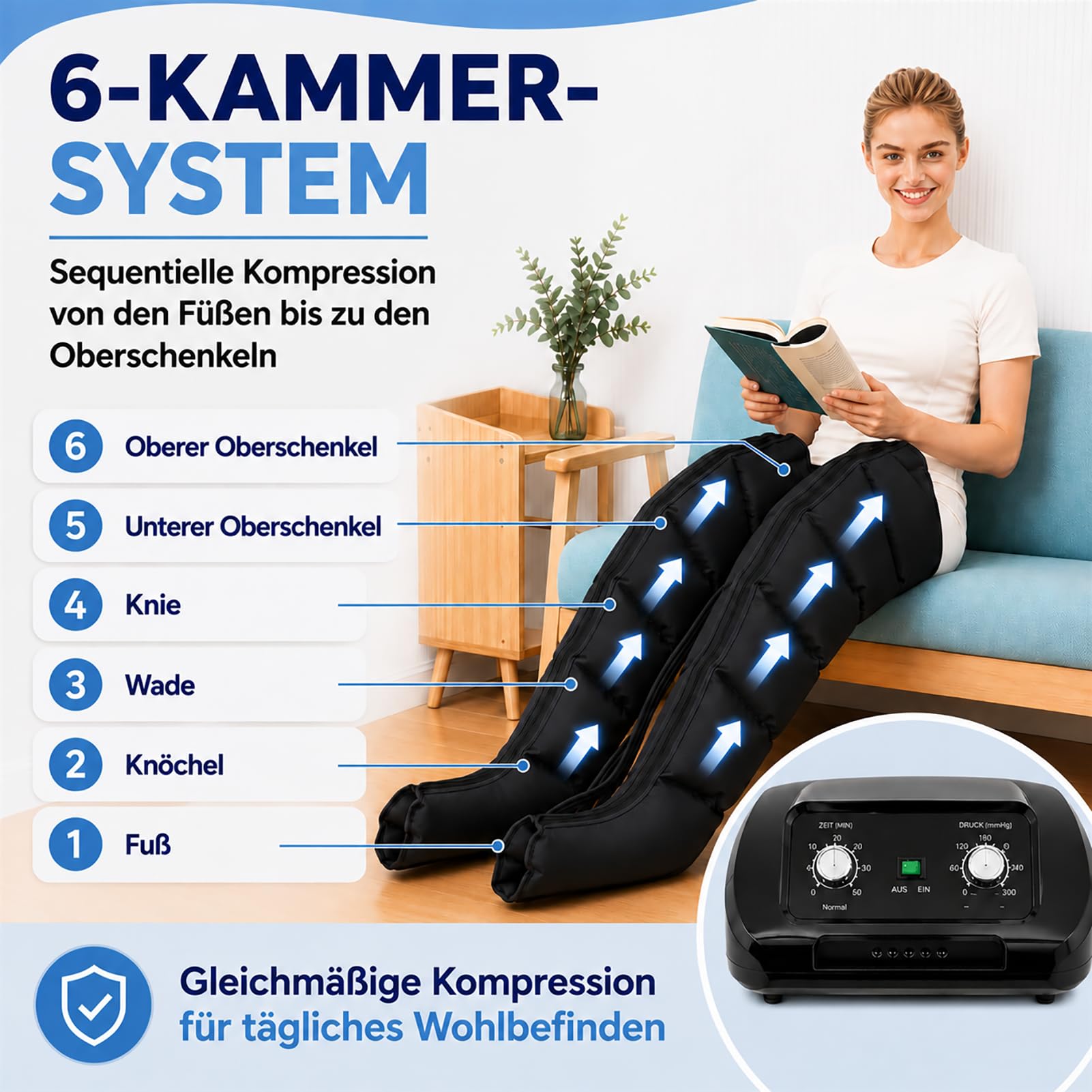 Lymphdrainage Gerät bei Lipödem Beine Arme und Bauch für Zuhause 6 Kammern | Professionelles Beinmassagegerät für die Lymphdrainage mit Kompression | Recovery Boots Für Durchblutung,30-240mmHg