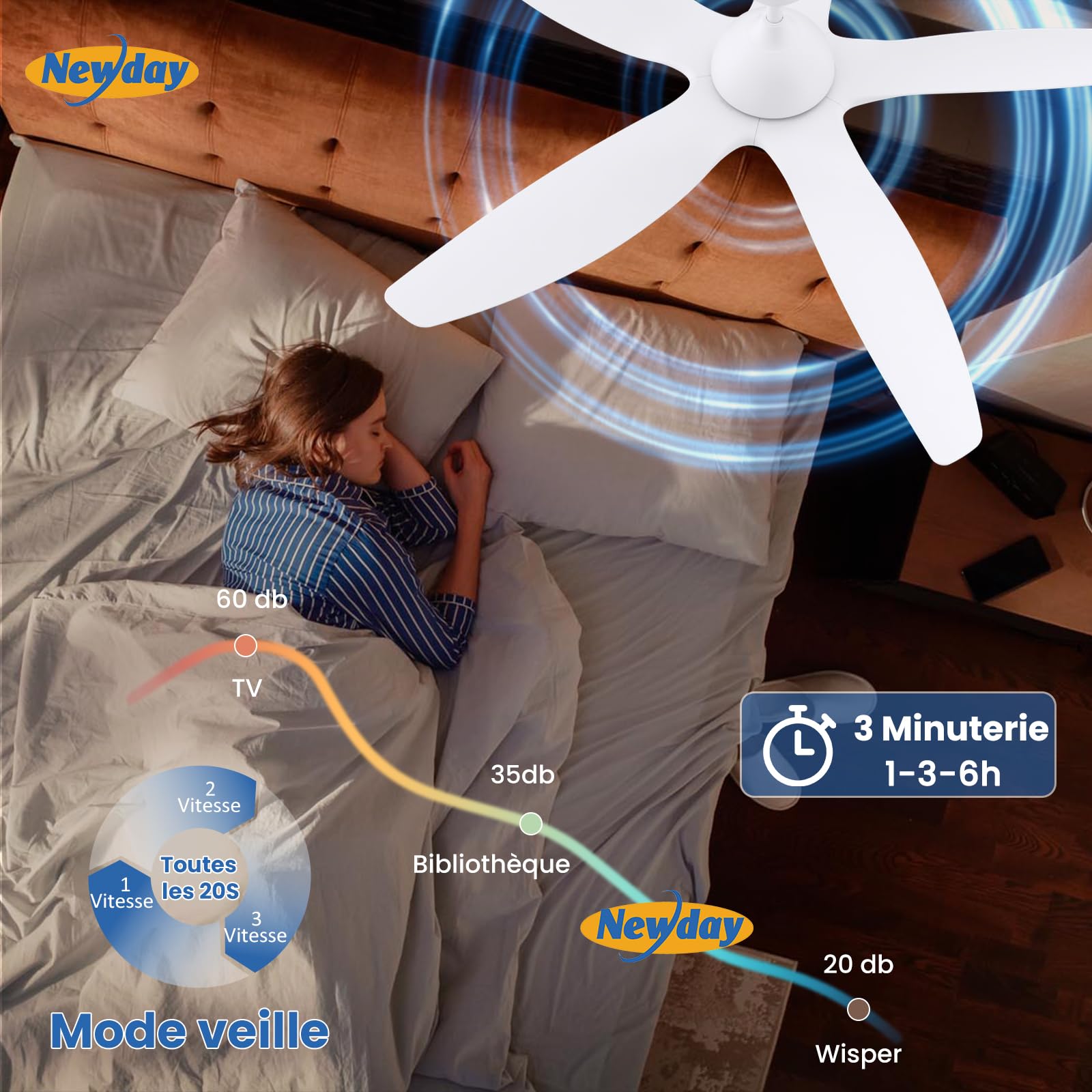 Newday Ventilateur de Plafond Blanc 153cm avec Lumiere et Télécommande Silencieux, Moteur DC Réversible, 5 Pale Minuterie Dimmer